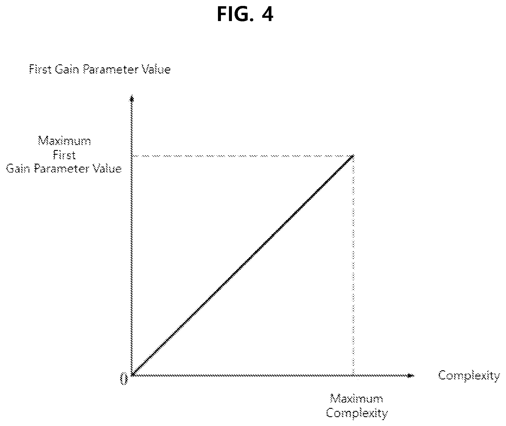 Patent US12315449 Figure 4 – Display driving apparatus and display device including the same