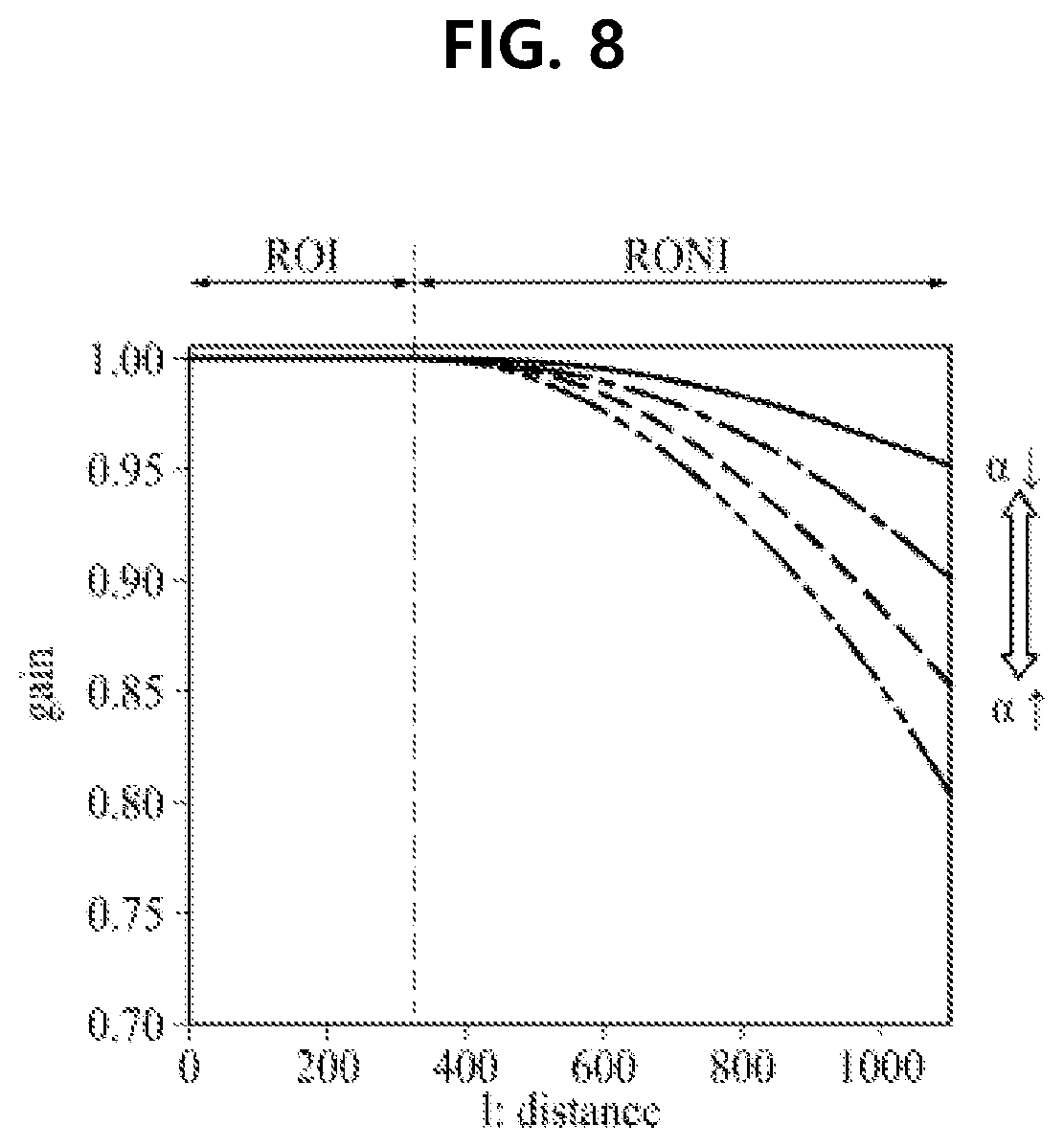 Patent US12315449 Figure 8 – Display driving apparatus and display device including the same
