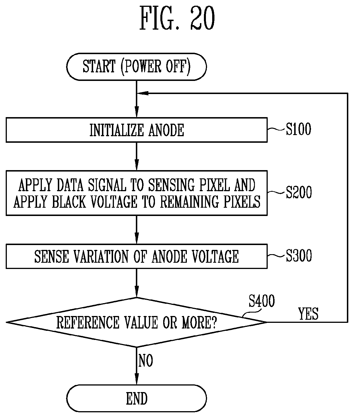 Patent US12315454 Figure 20 – Display device and operating method therefor