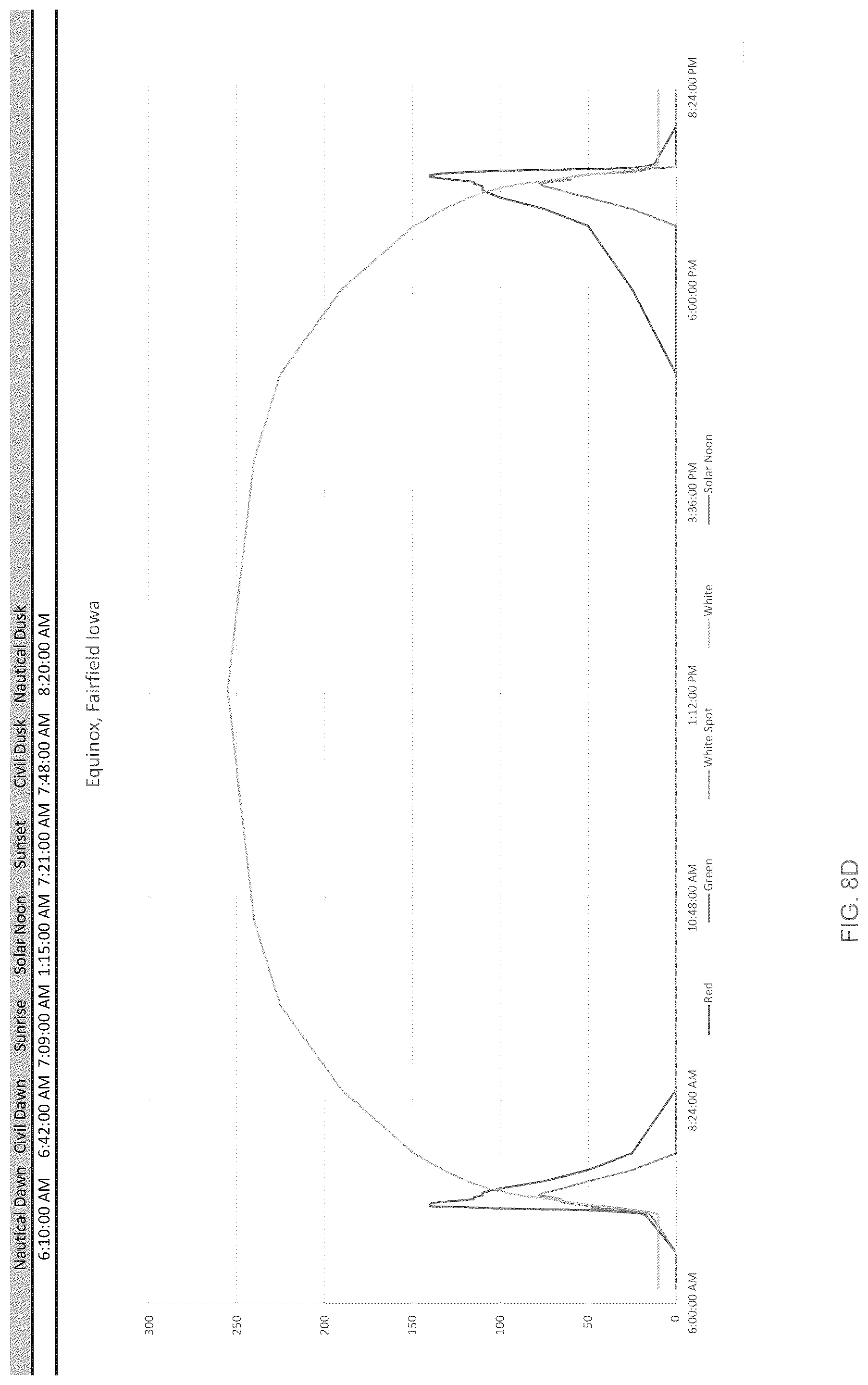 Patent US12315467 Figure 9 – Systems and methods for creating illusions of skylights and windows