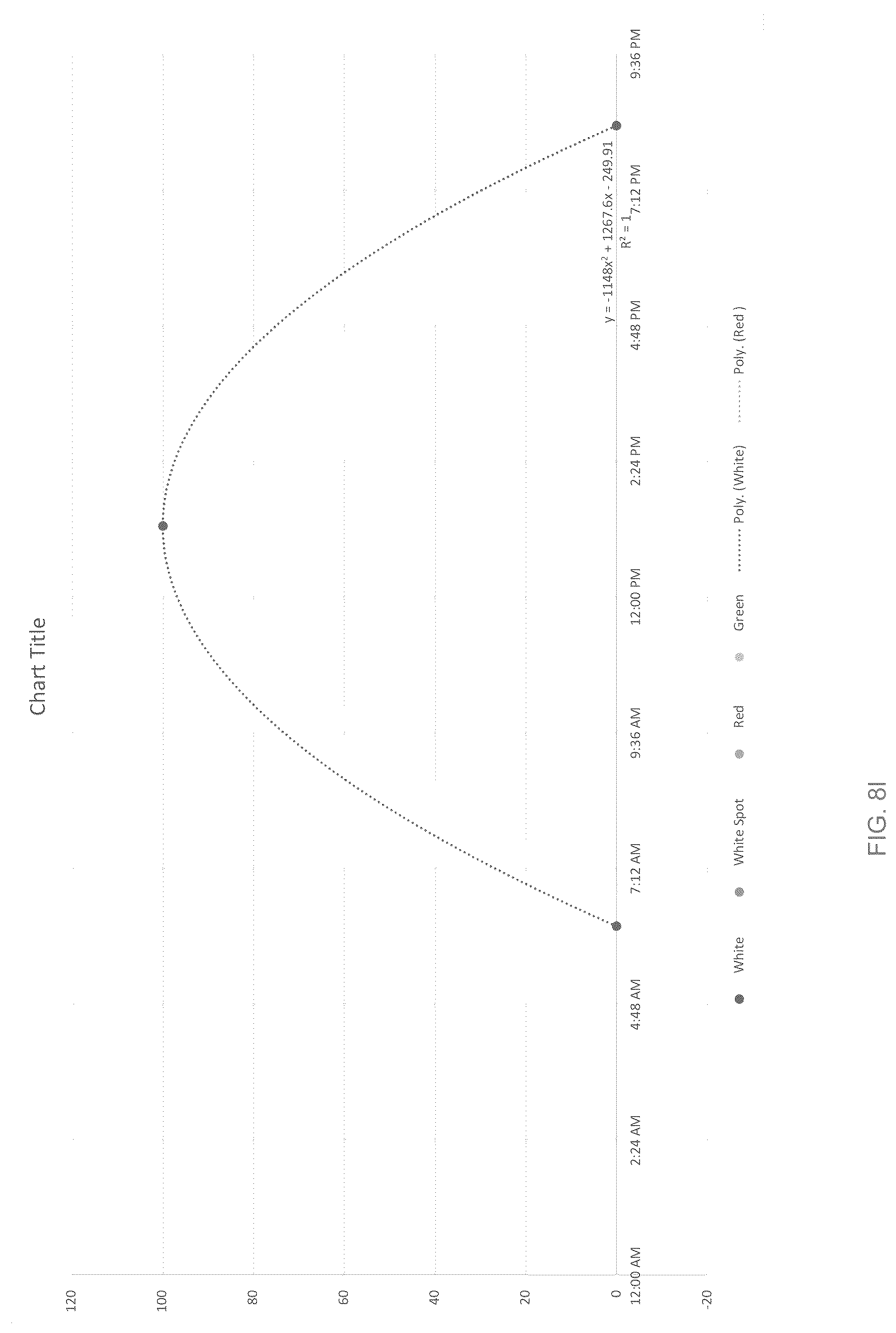 Patent US12315467 Figure 16 – Systems and methods for creating illusions of skylights and windows
