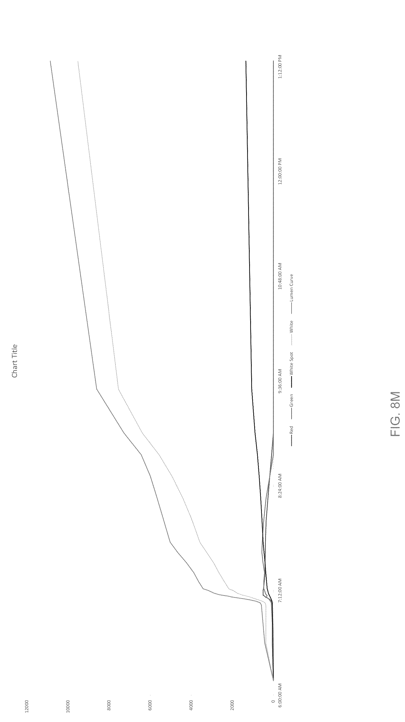 Patent US12315467 Figure 20 – Systems and methods for creating illusions of skylights and windows