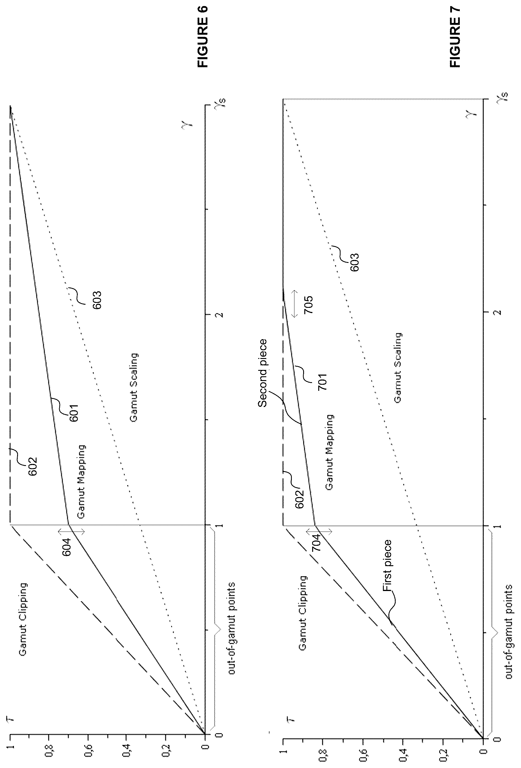 Patent US12315471 Figure 3 – Gamut mapping using luminance parameters