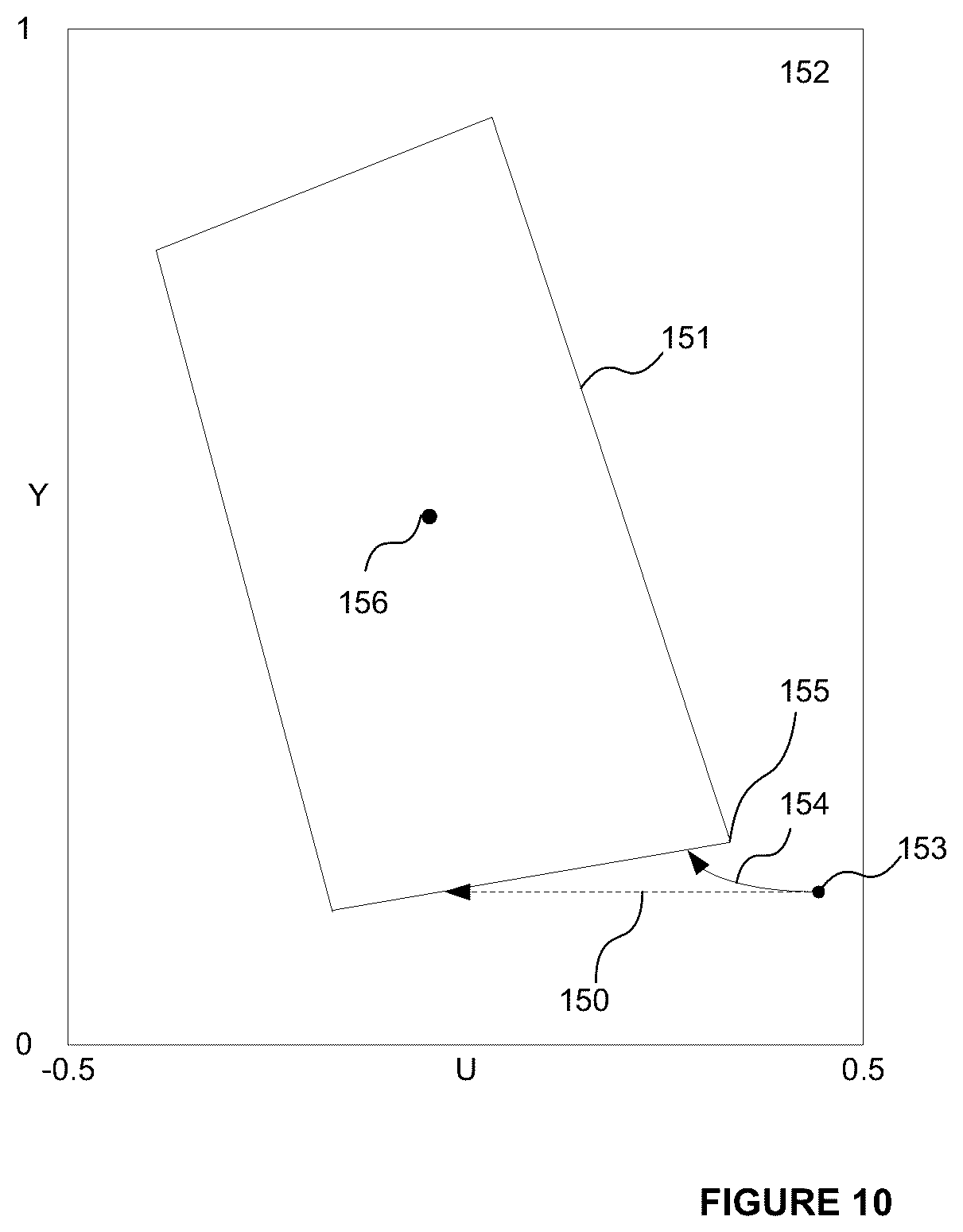 Patent US12315471 Figure 5 – Gamut mapping using luminance parameters