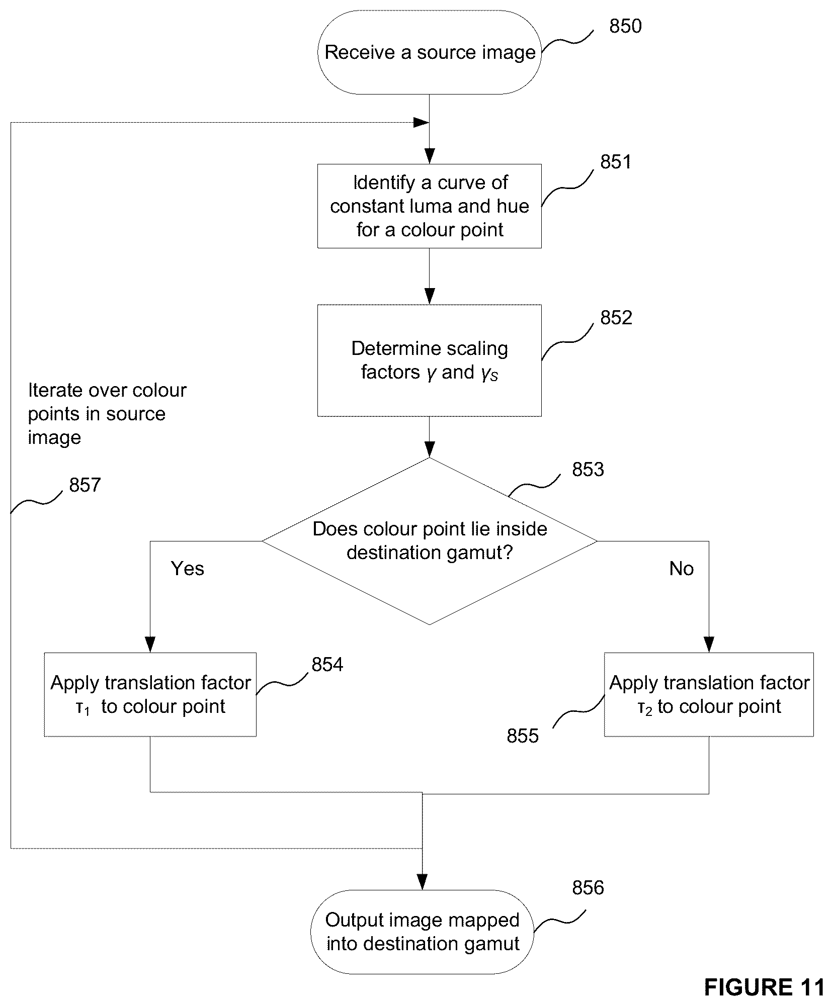 Patent US12315471 Figure 6 – Gamut mapping using luminance parameters