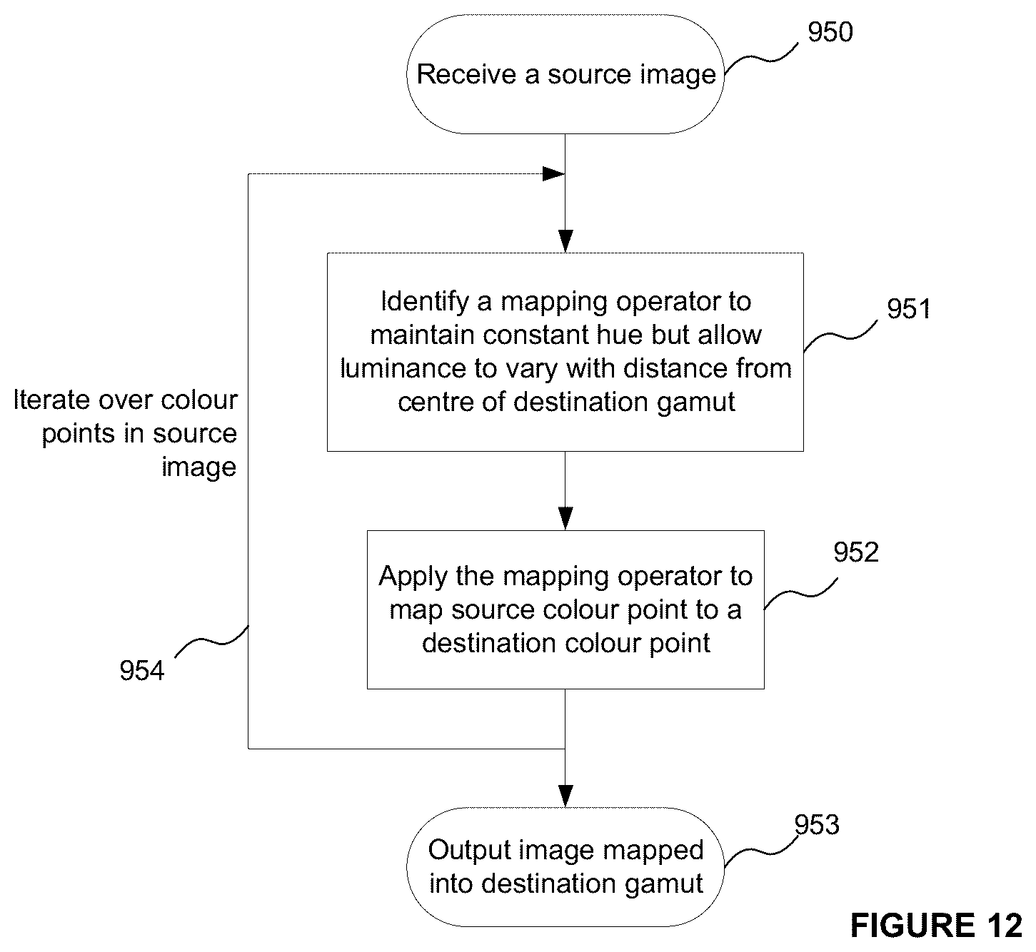 Patent US12315471 Figure 7 – Gamut mapping using luminance parameters