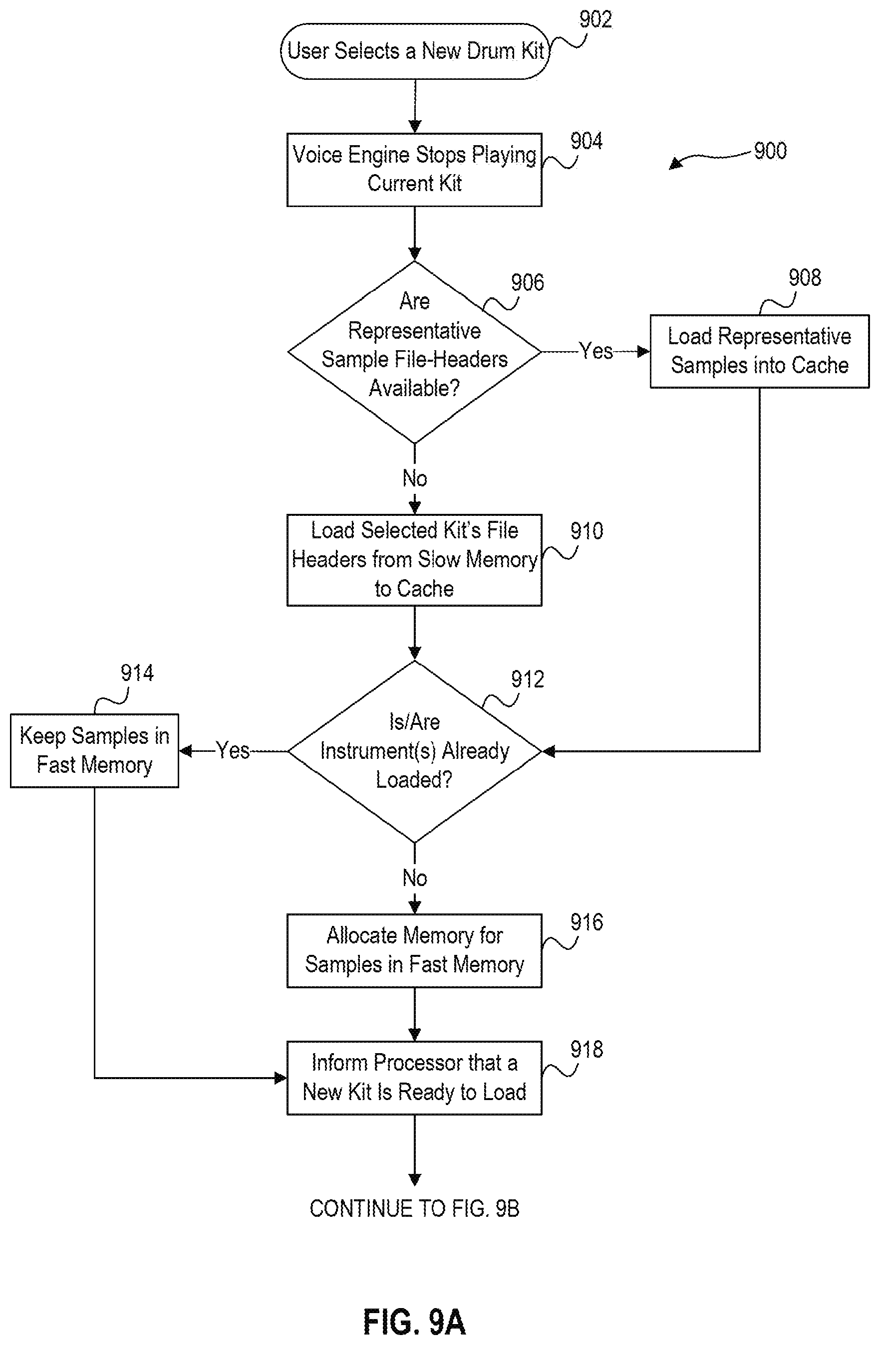 Patent US12315479 Figure 11 – Systems and methods for generating a graphical representation of a strike velocity of an electronic drum pad