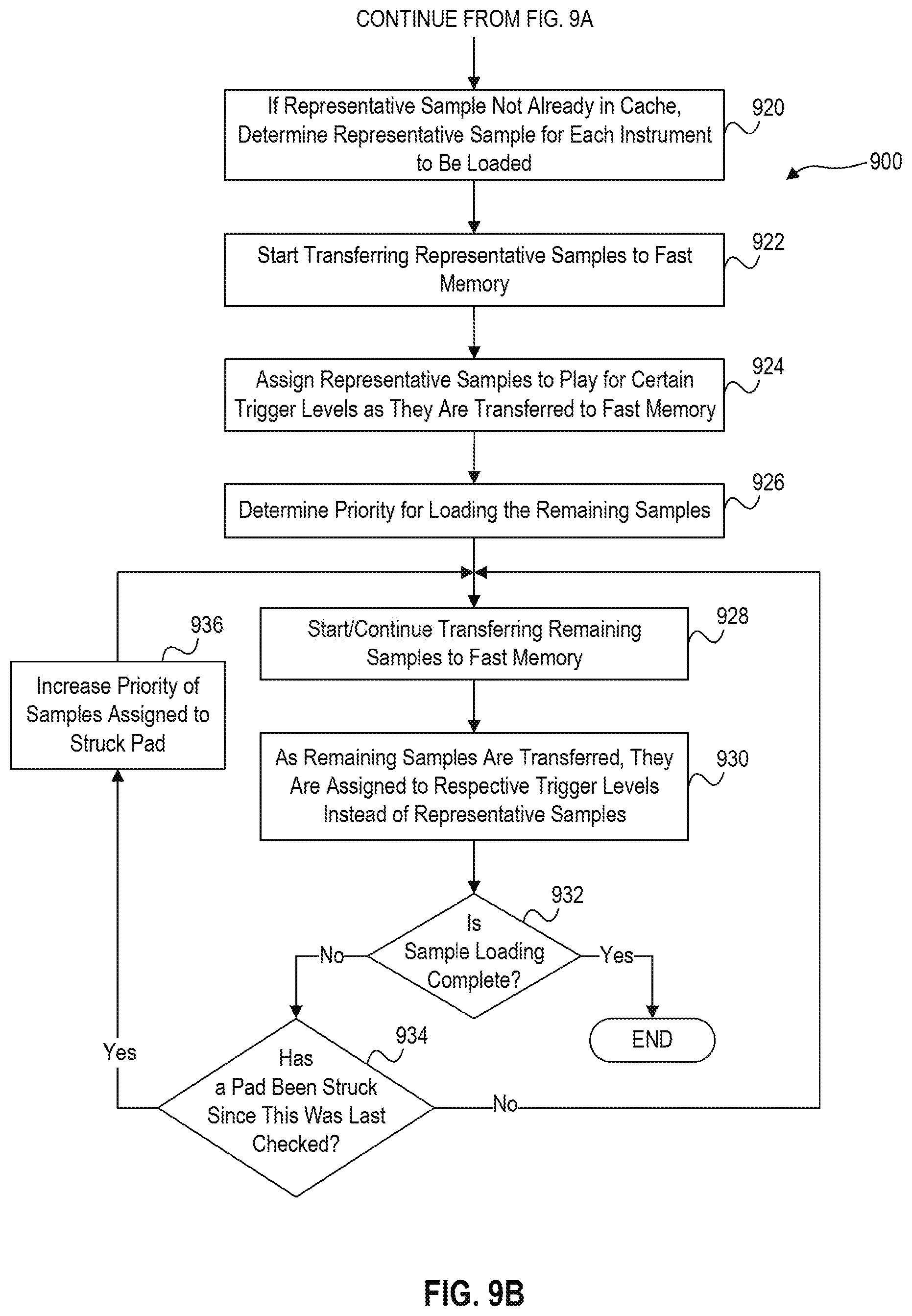 Patent US12315479 Figure 12 – Systems and methods for generating a graphical representation of a strike velocity of an electronic drum pad