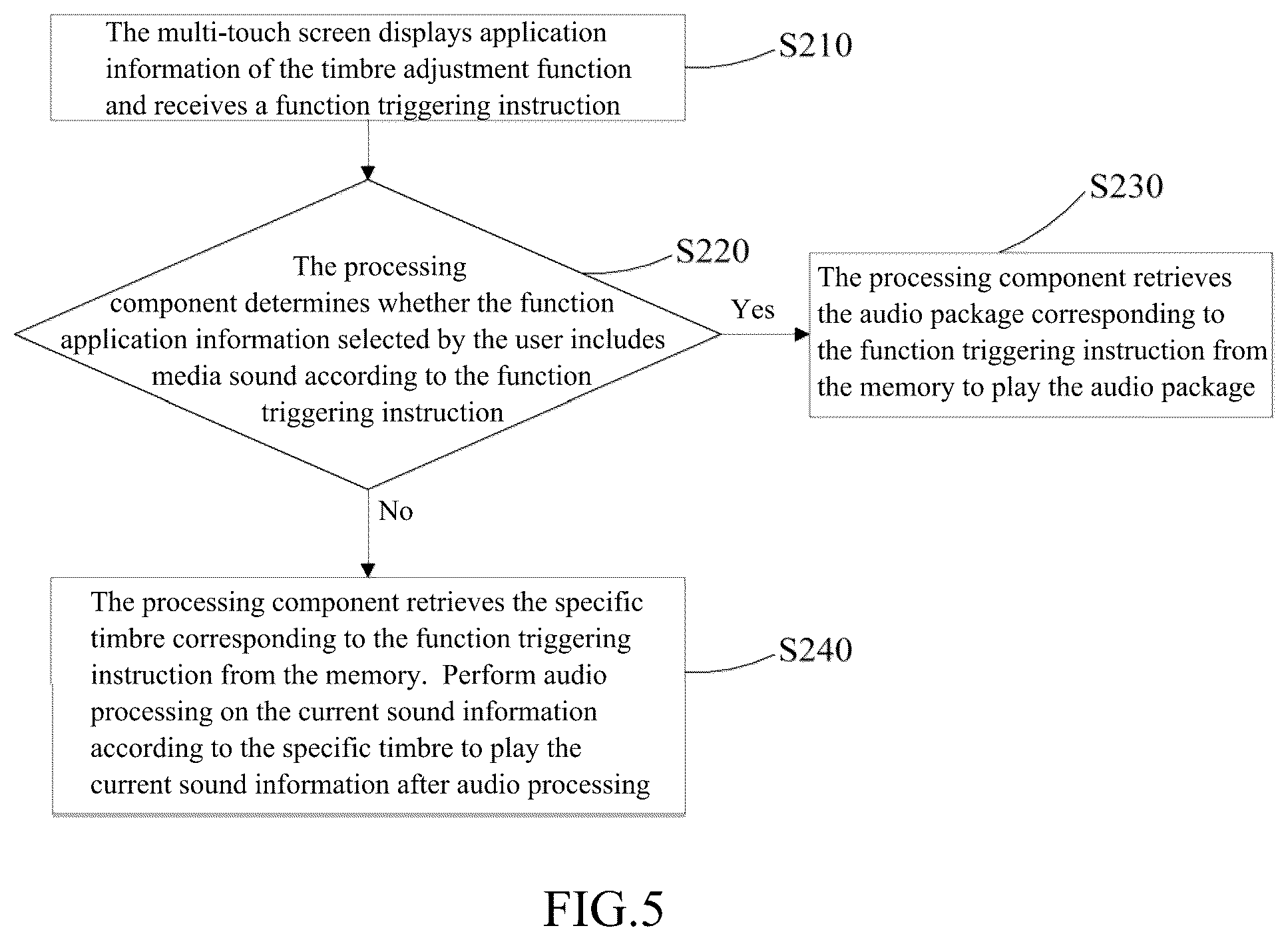Patent US12315483 Figure 3 – Pickups for enhanced playability of musical instrument, stringed instrument with pickups, and method for controlling pickups