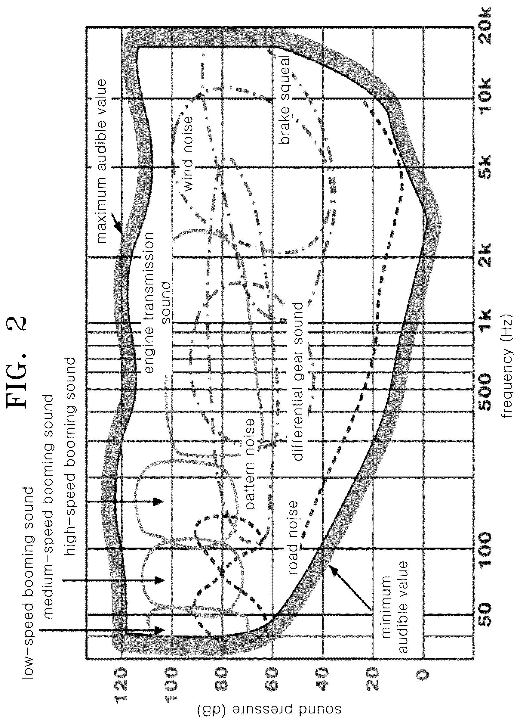 Patent US12315487 Figure 2 – Apparatus and method for predicting acceleration signal