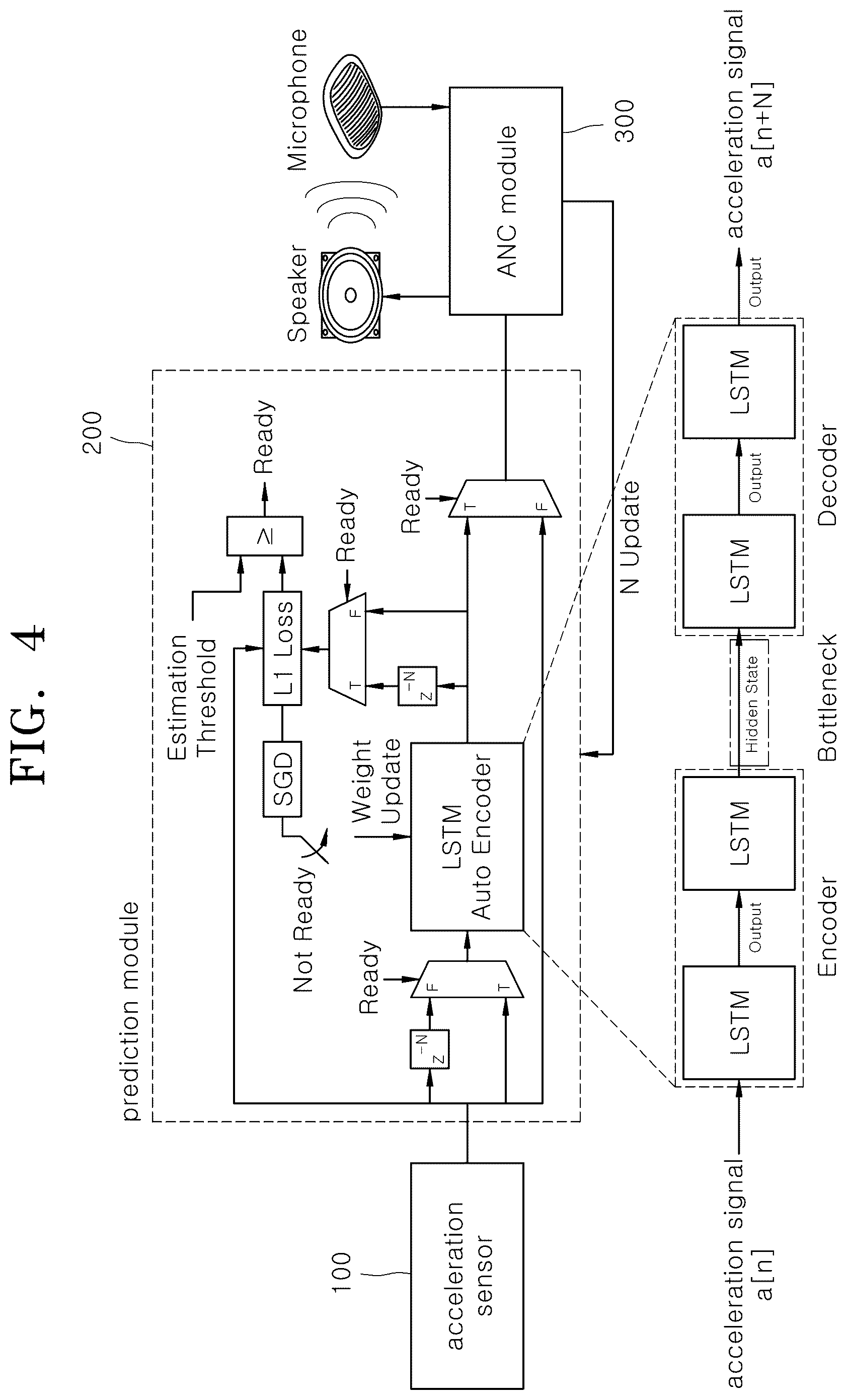 Patent US12315487 Figure 4 – Apparatus and method for predicting acceleration signal
