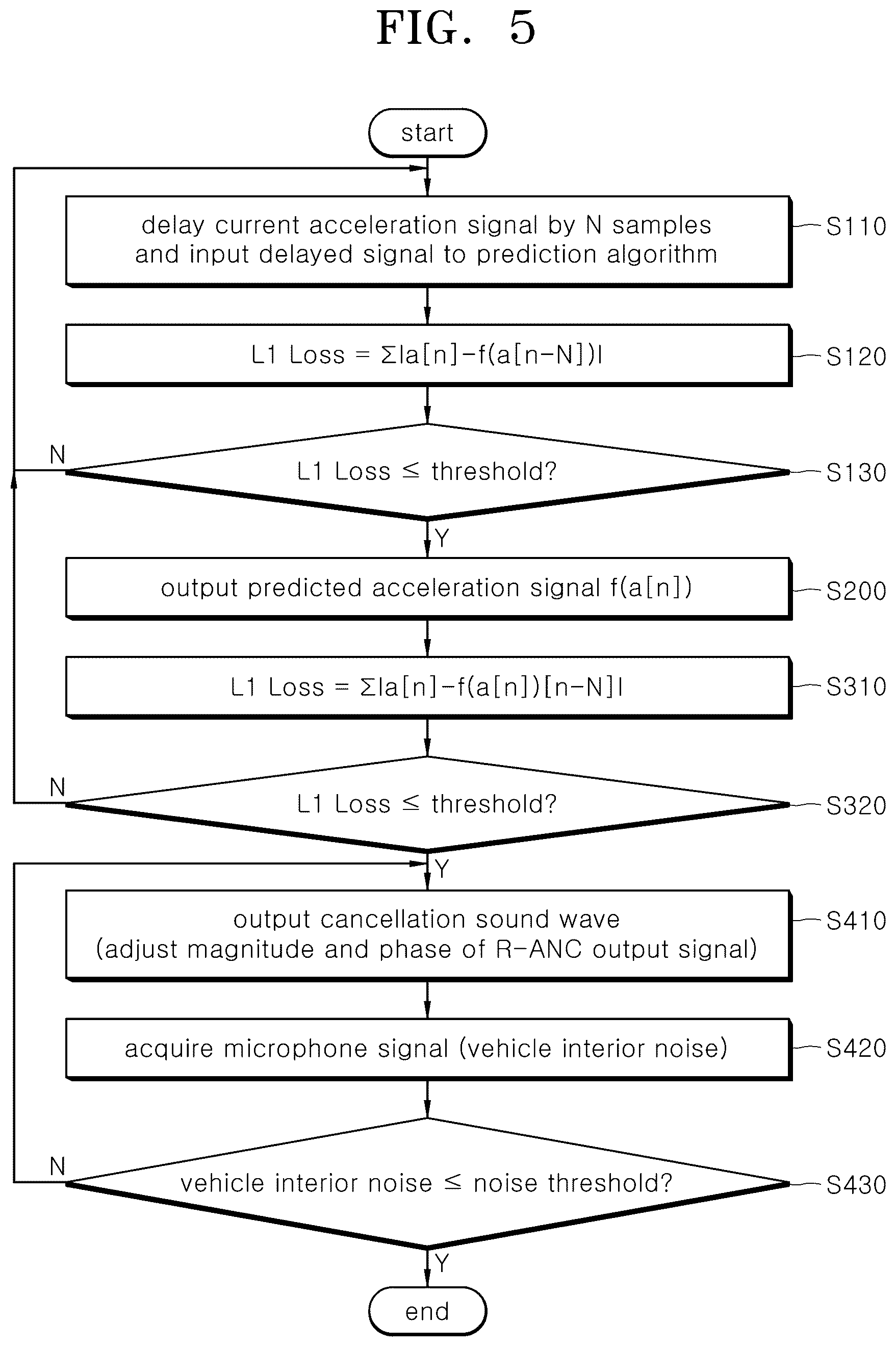Patent US12315487 Figure 5 – Apparatus and method for predicting acceleration signal
