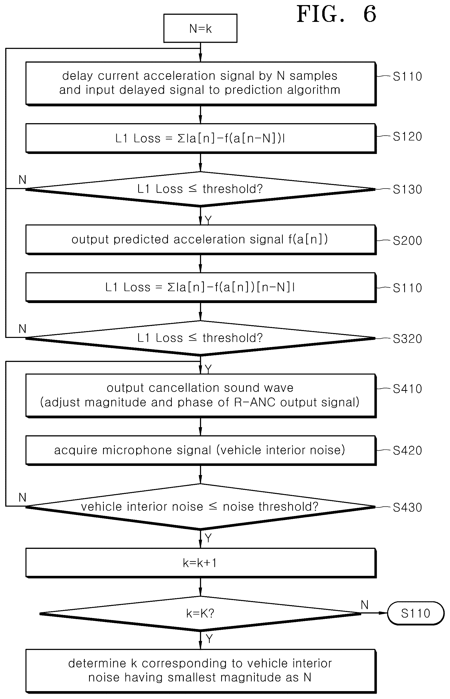 Patent US12315487 Figure 6 – Apparatus and method for predicting acceleration signal