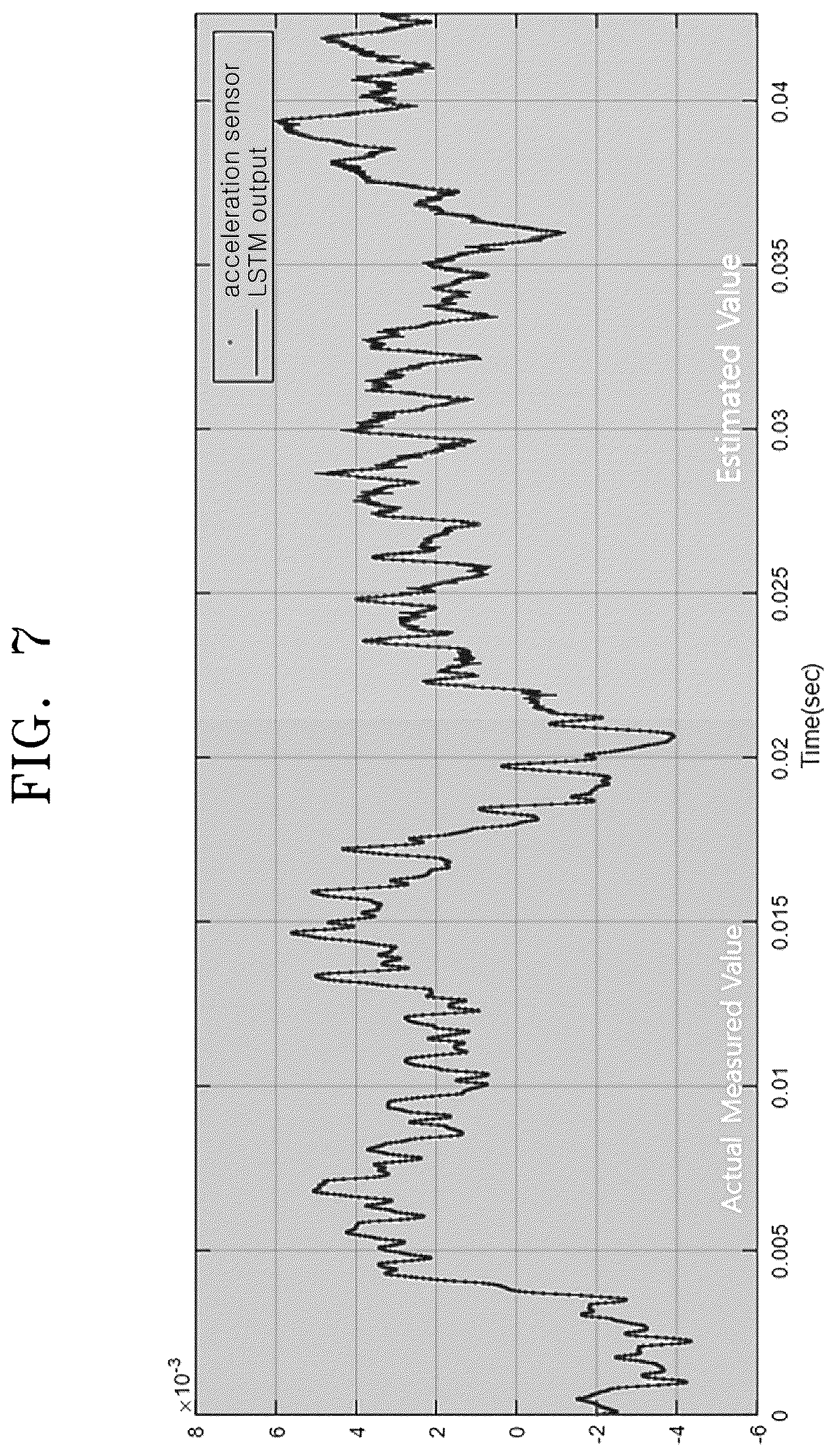 Patent US12315487 Figure 7 – Apparatus and method for predicting acceleration signal