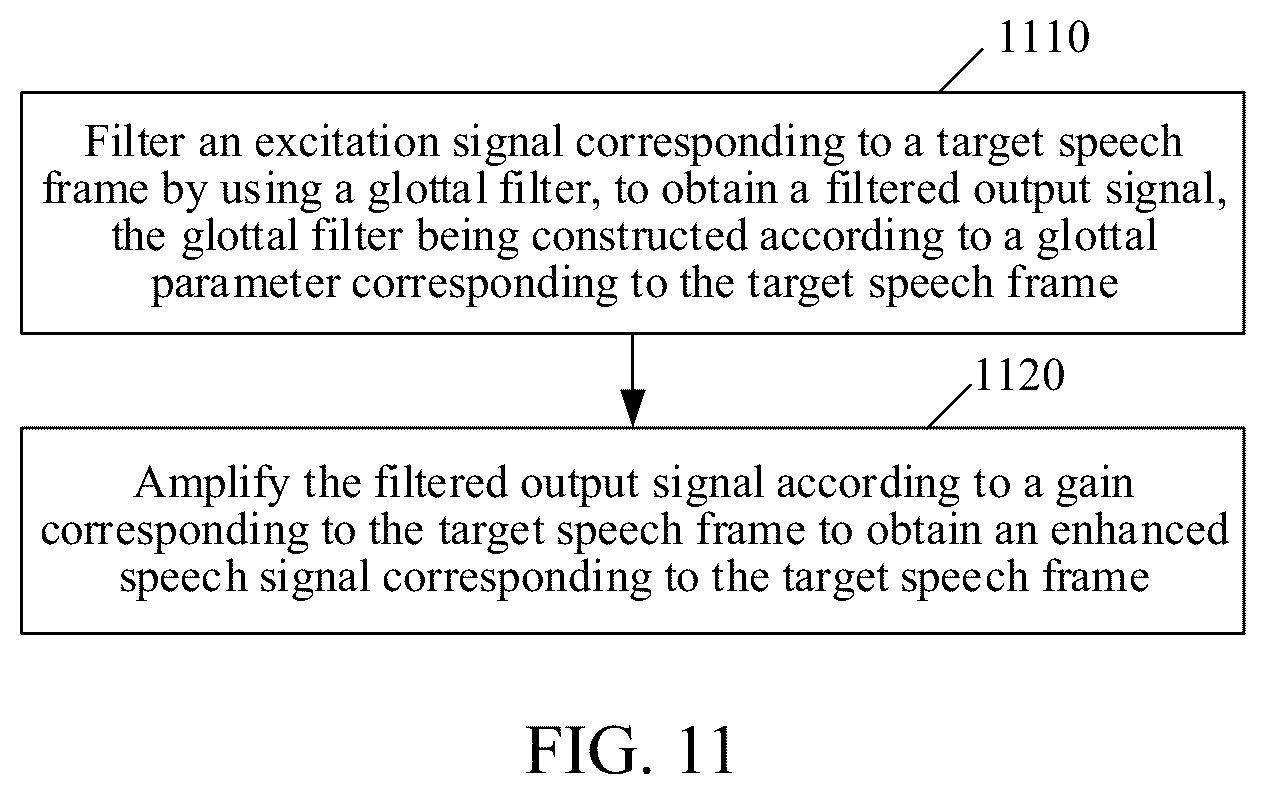Patent US12315488 Figure 7 – Speech enhancement method and apparatus, device, and storage medium