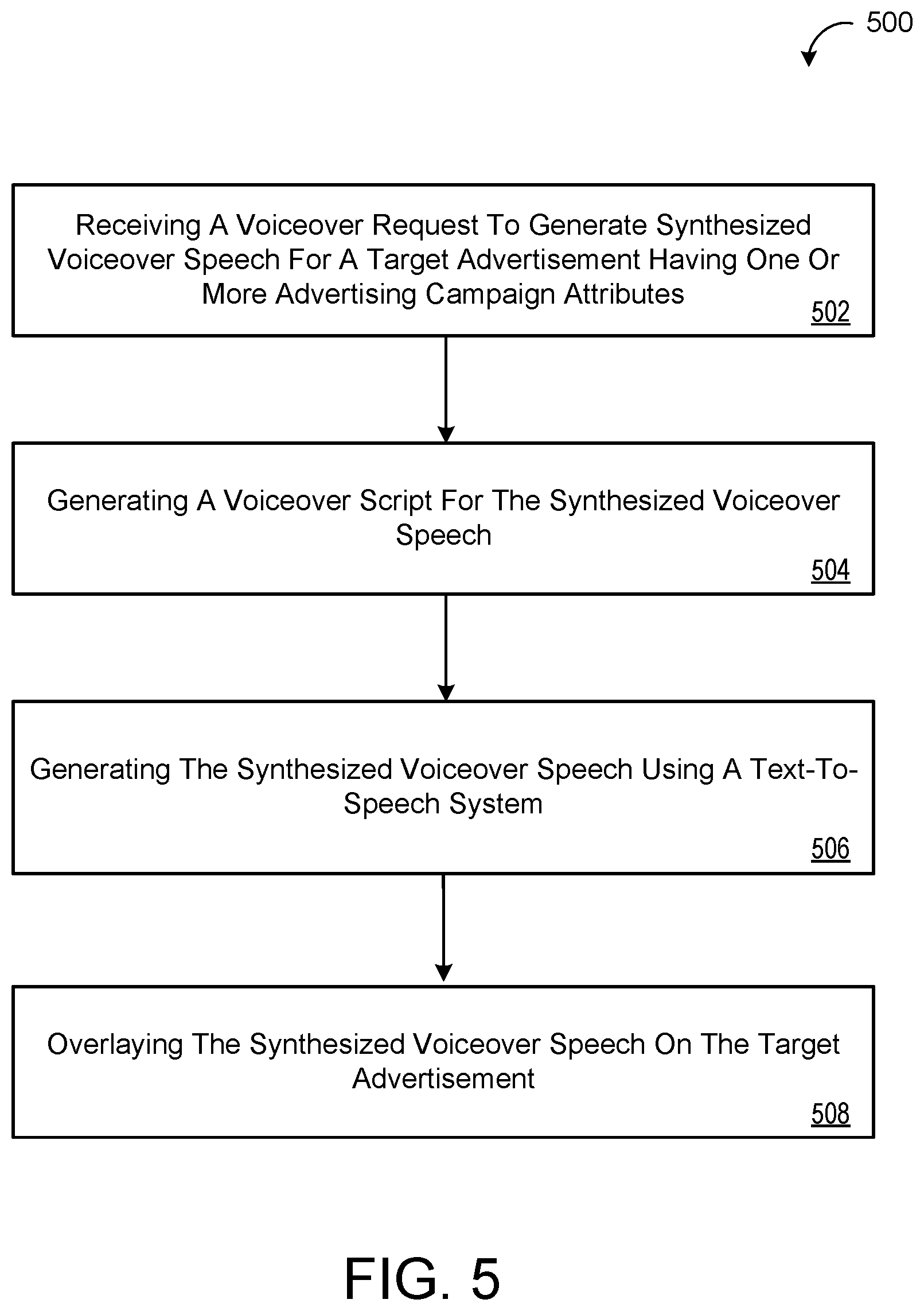 Patent US12315489 Figure 7 – Automatic voiceover generation