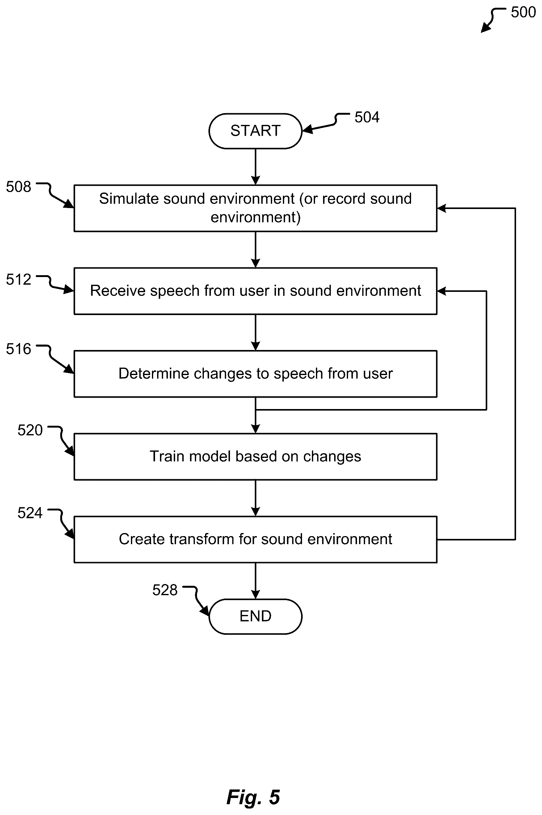 Patent US12315490 Figure 6 – Text-to-speech and speech recognition for noisy environments