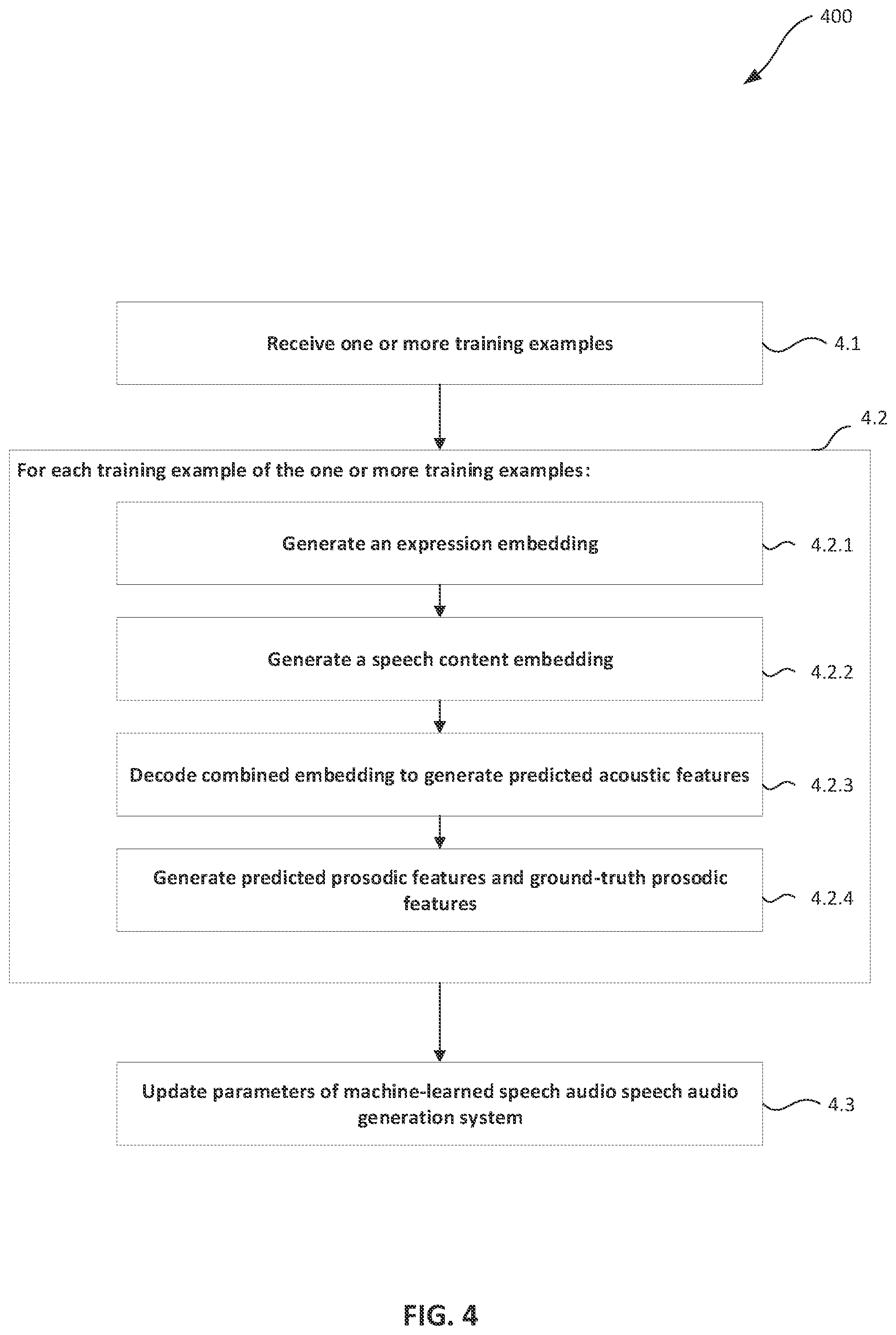 Patent US12315491 Figure 4 – Expressive speech audio generation for video games