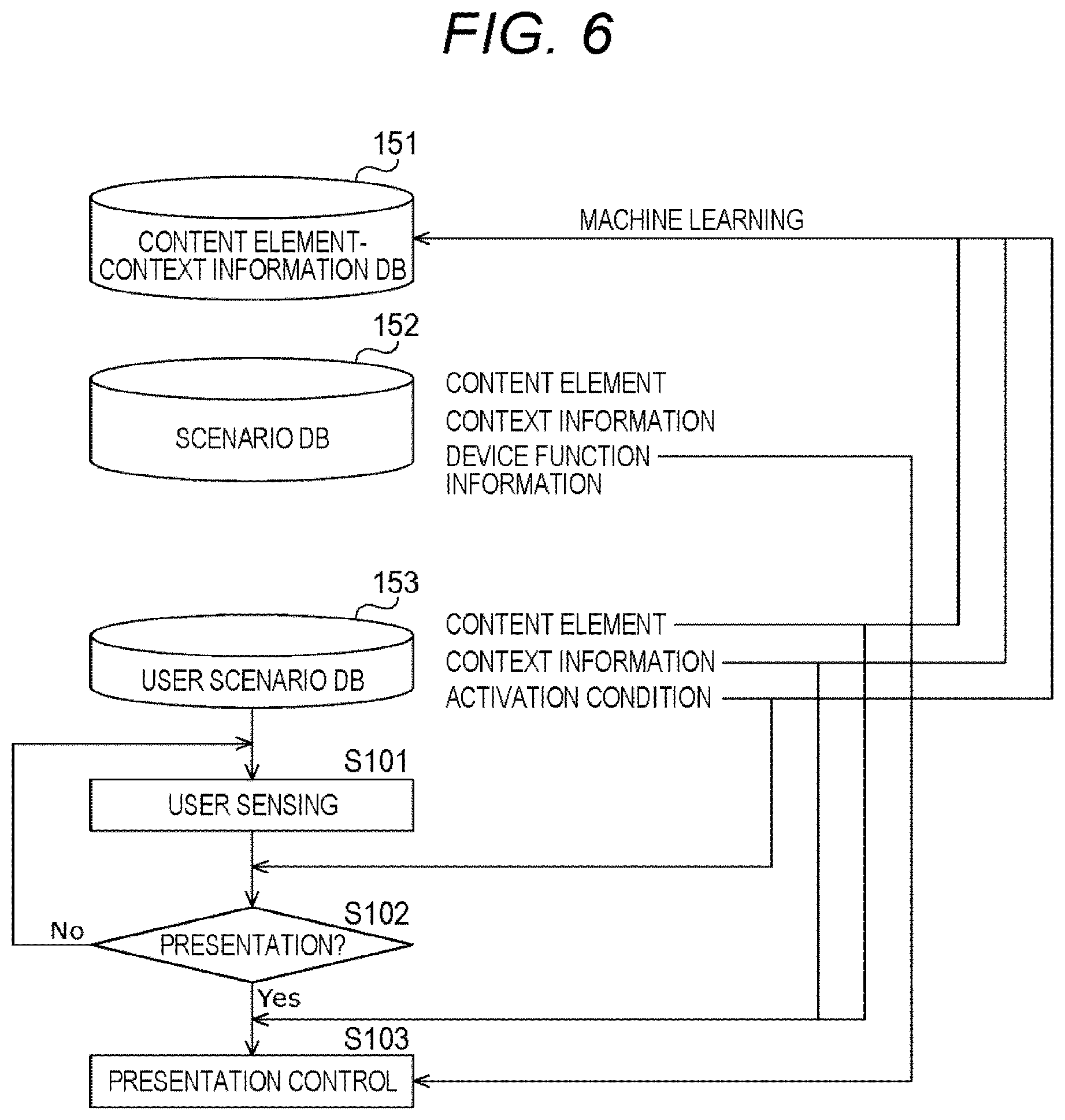 Patent US12315492 Figure 6 – Information processing system for presenting content based on content information and activitation conditions