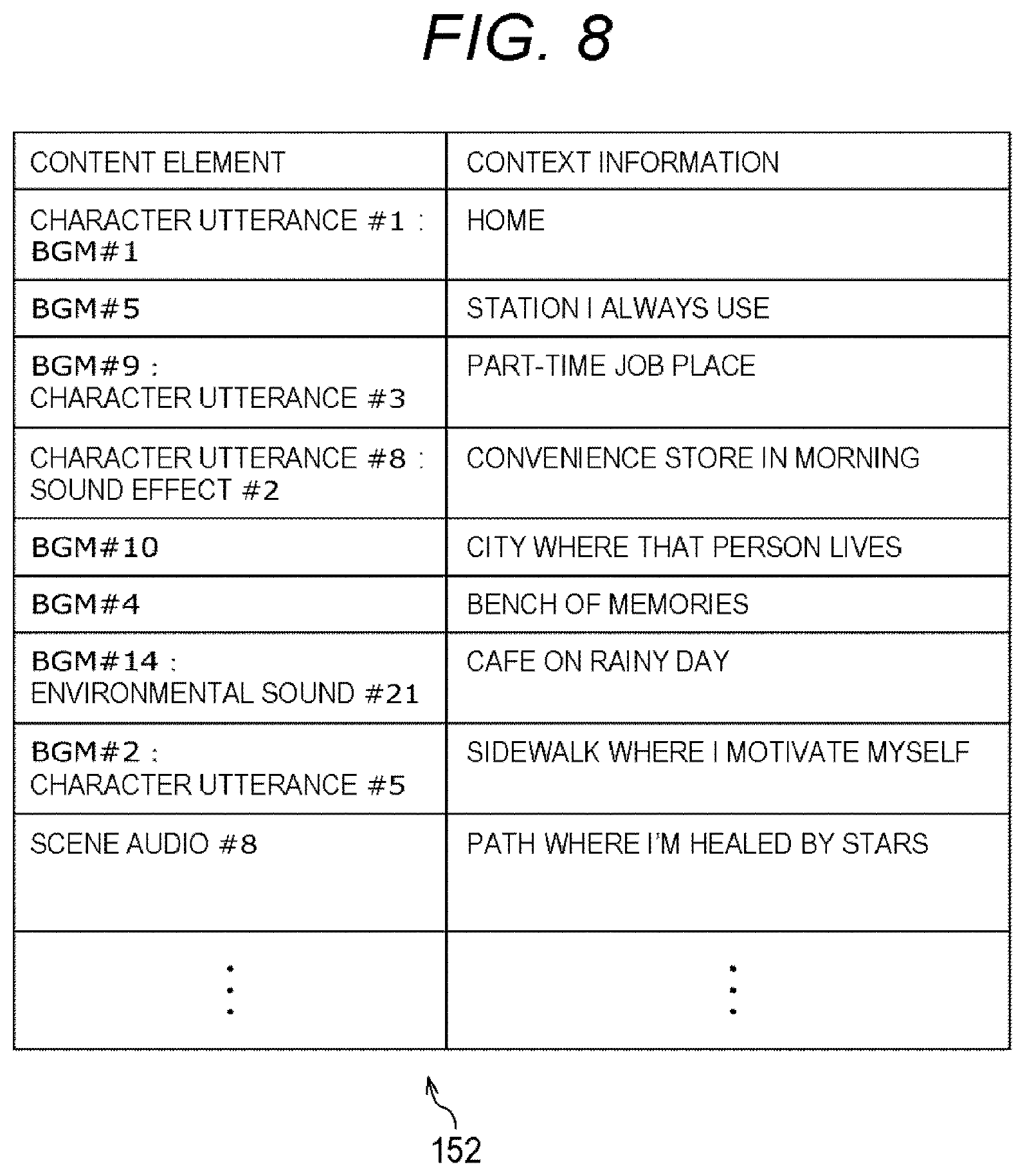 Patent US12315492 Figure 8 – Information processing system for presenting content based on content information and activitation conditions