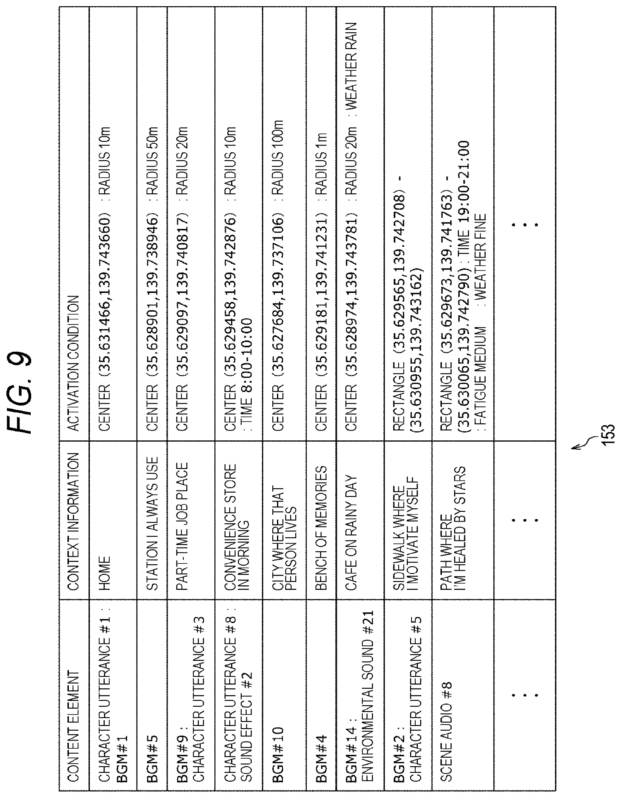 Patent US12315492 Figure 9 – Information processing system for presenting content based on content information and activitation conditions