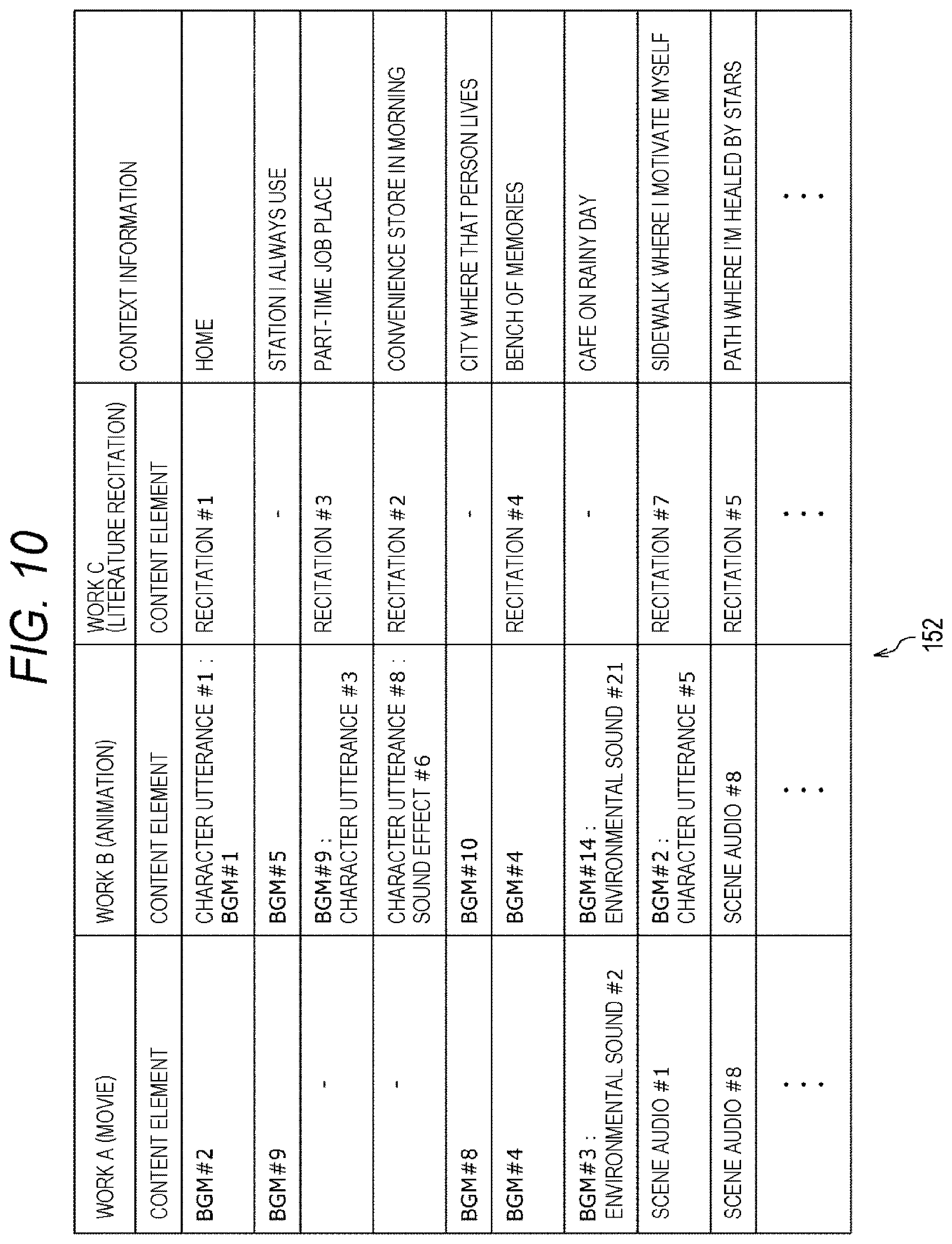 Patent US12315492 Figure 10 – Information processing system for presenting content based on content information and activitation conditions
