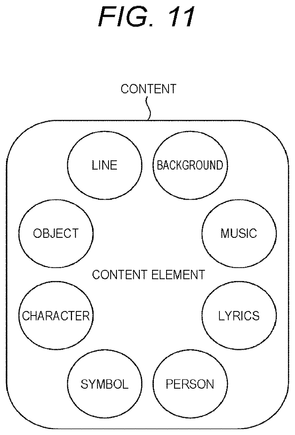 Patent US12315492 Figure 11 – Information processing system for presenting content based on content information and activitation conditions