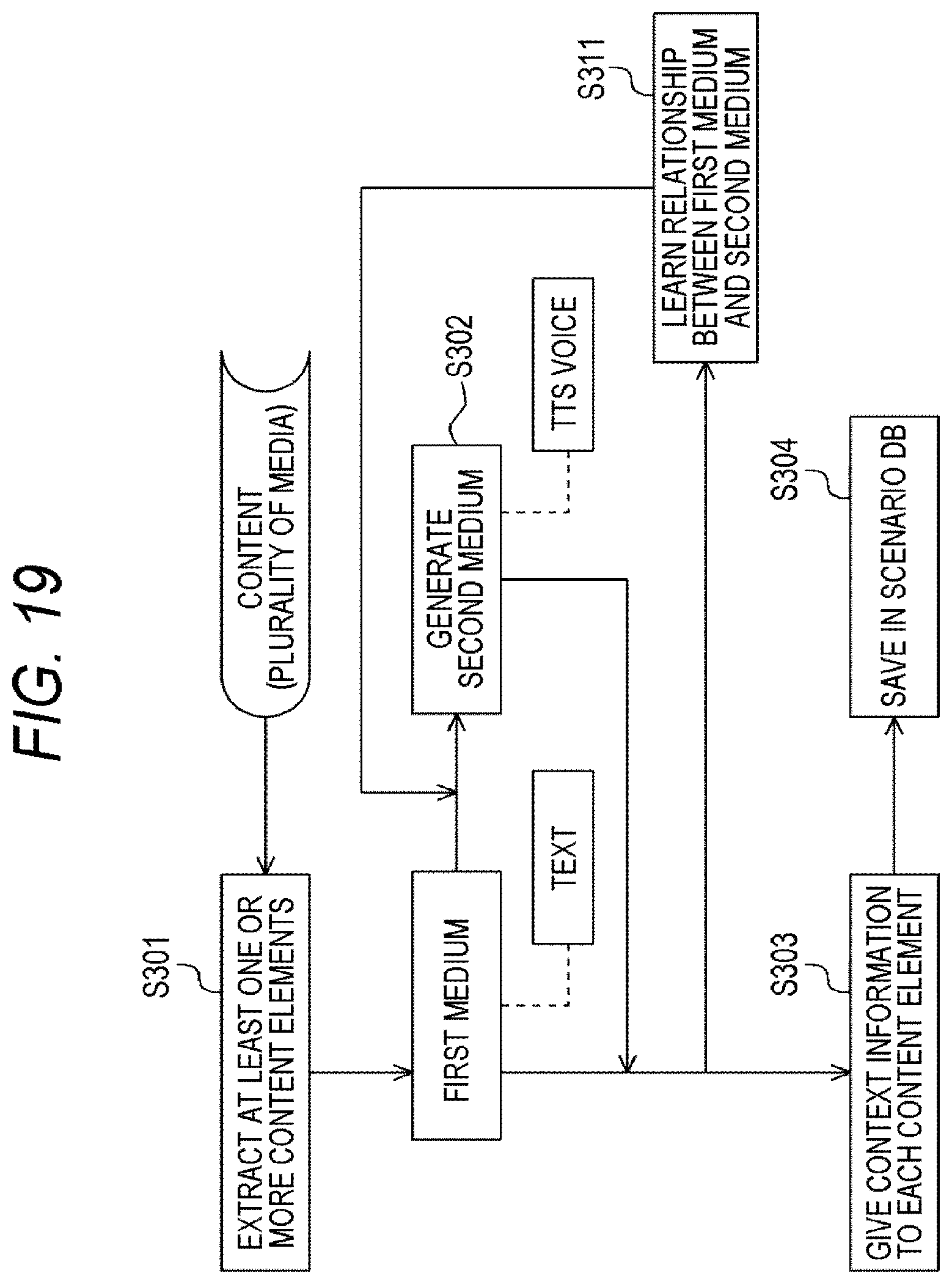 Patent US12315492 Figure 18 – Information processing system for presenting content based on content information and activitation conditions