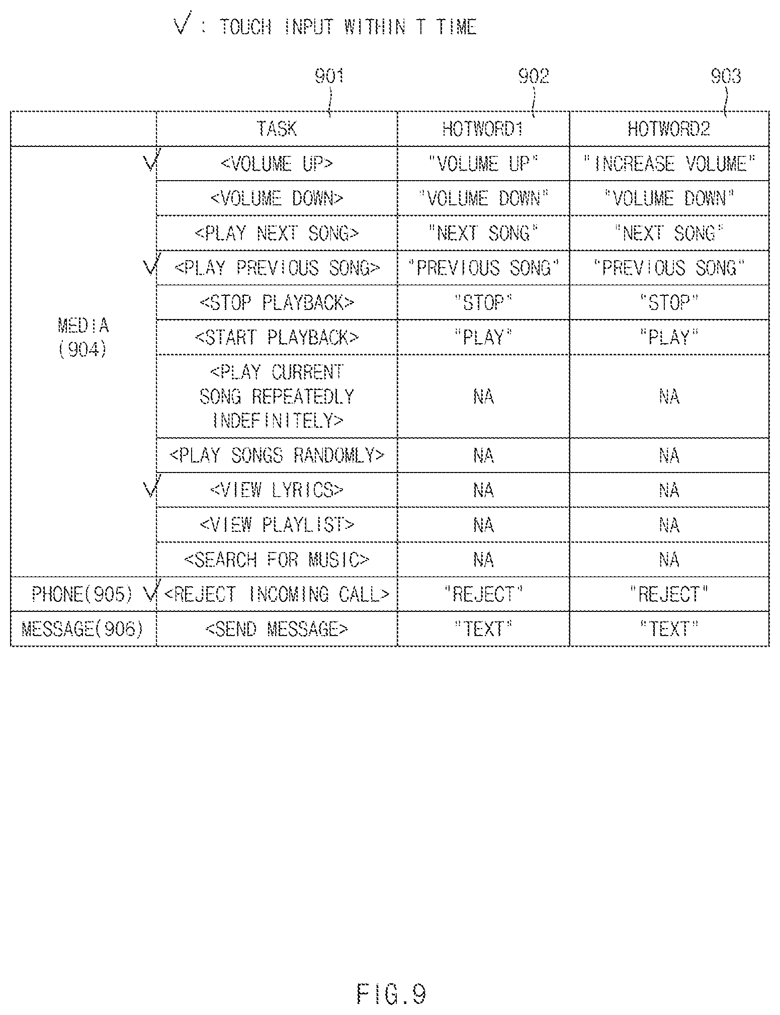 Patent US12315494 Figure 9 – Electronic device and operation method