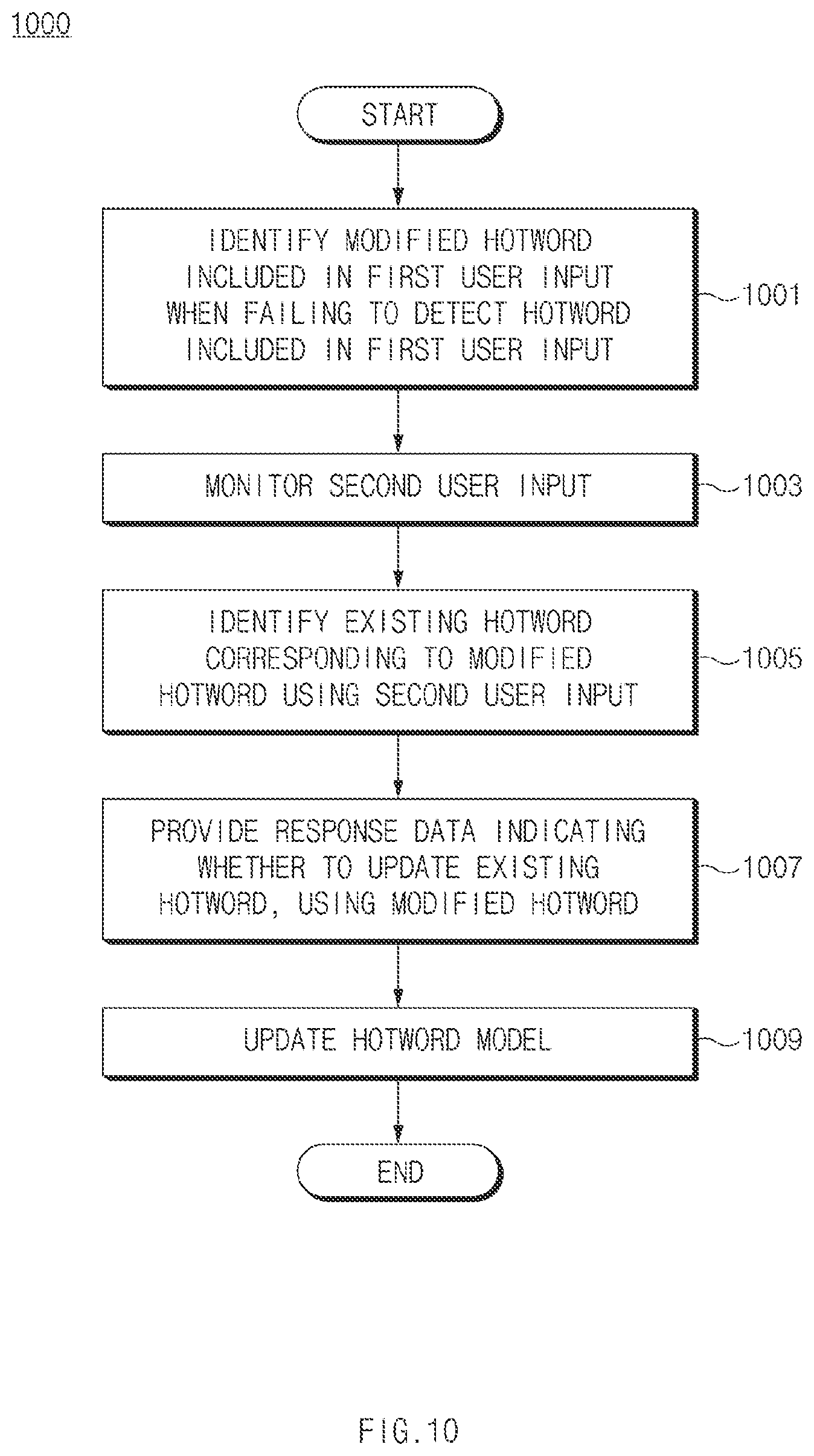 Patent US12315494 Figure 10 – Electronic device and operation method