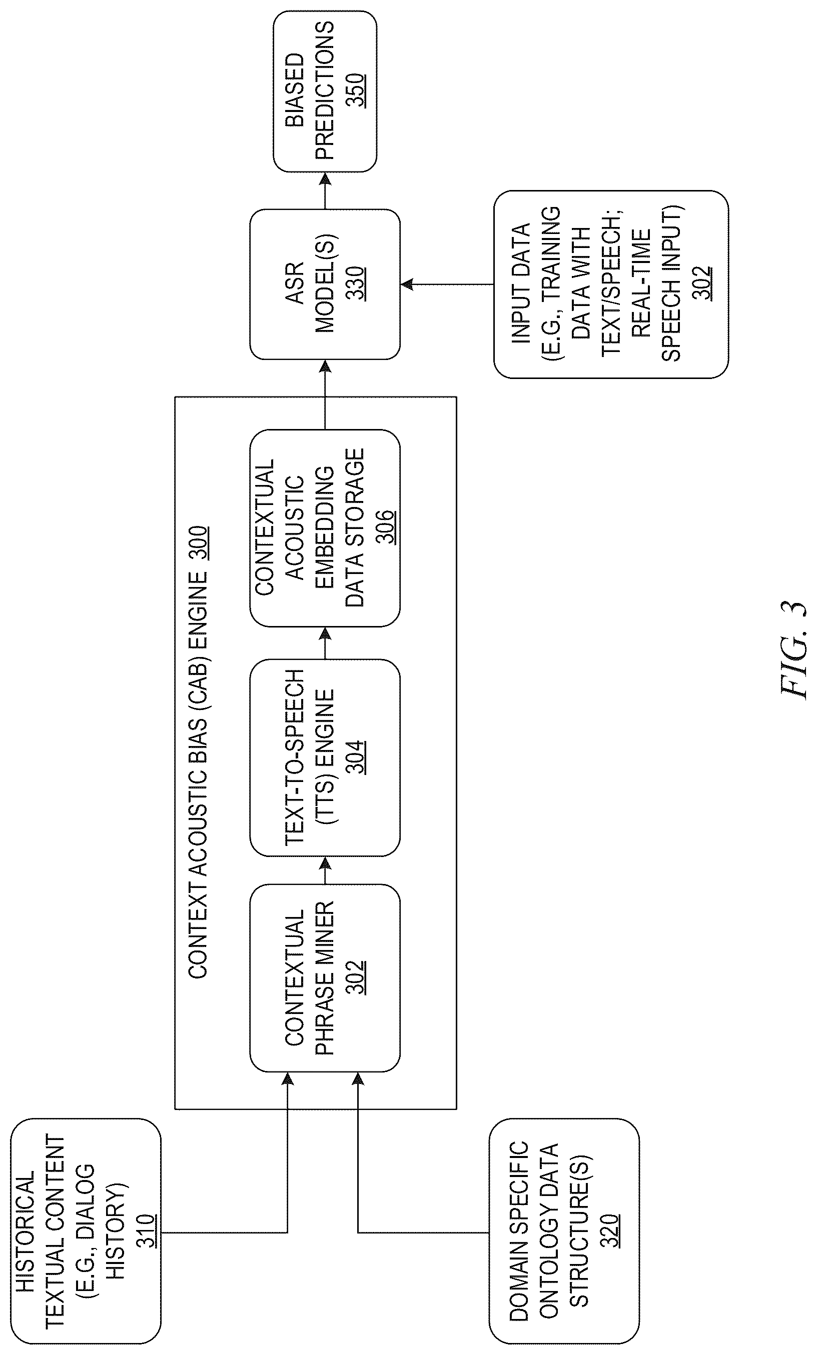 Patent US12315496 Figure 2 – Ontology driven contextual automated speech recognition