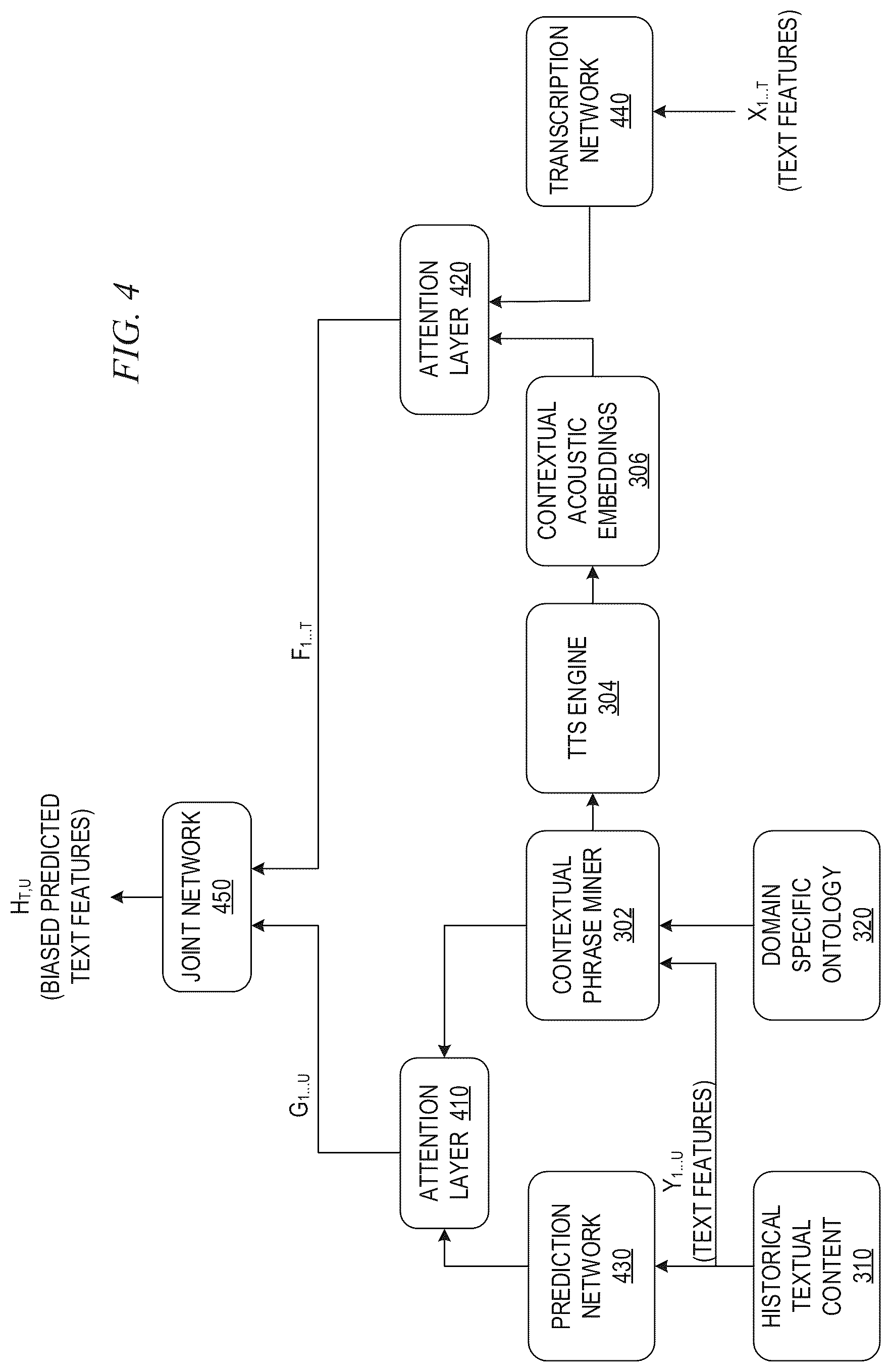 Patent US12315496 Figure 3 – Ontology driven contextual automated speech recognition