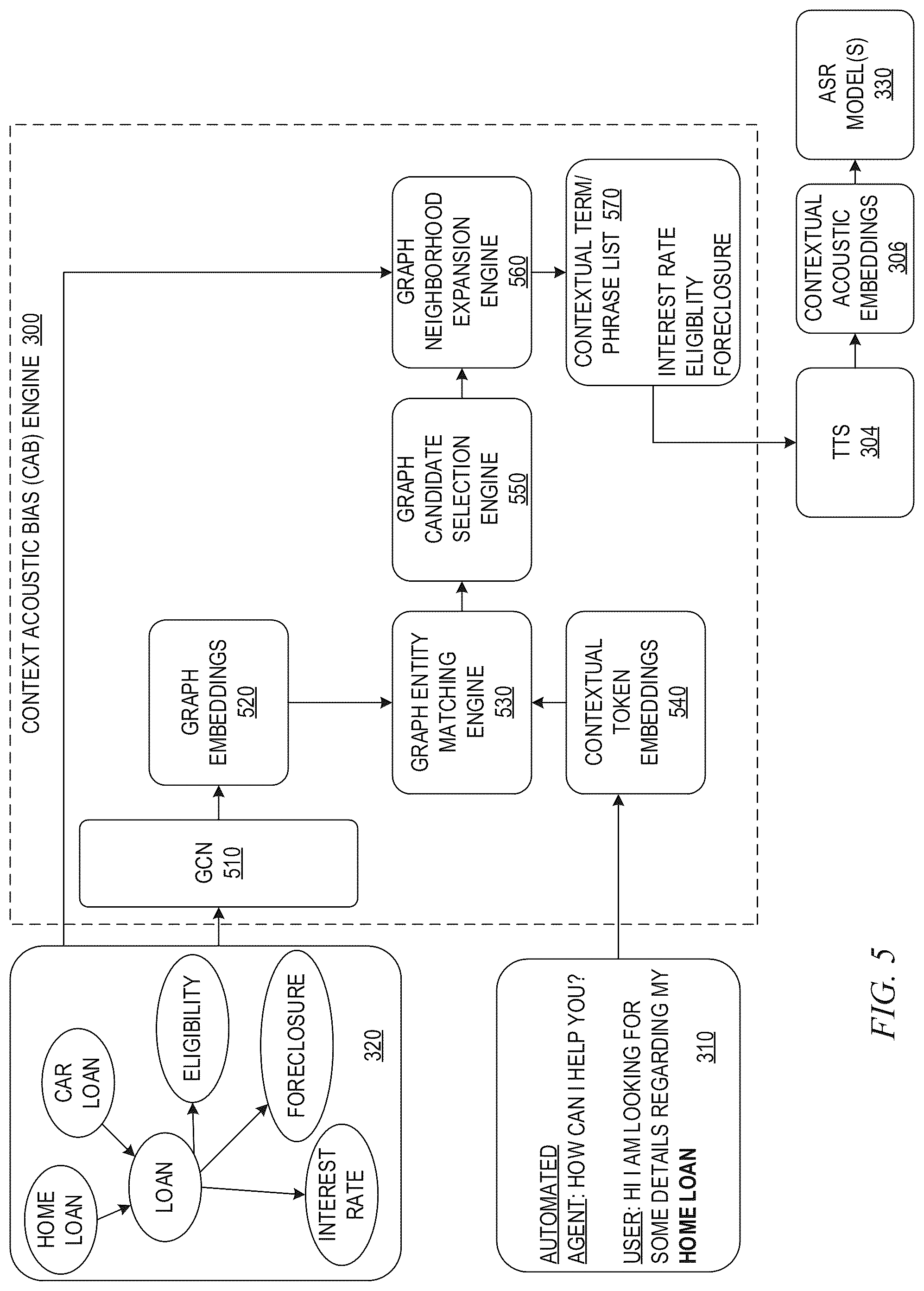 Patent US12315496 Figure 4 – Ontology driven contextual automated speech recognition