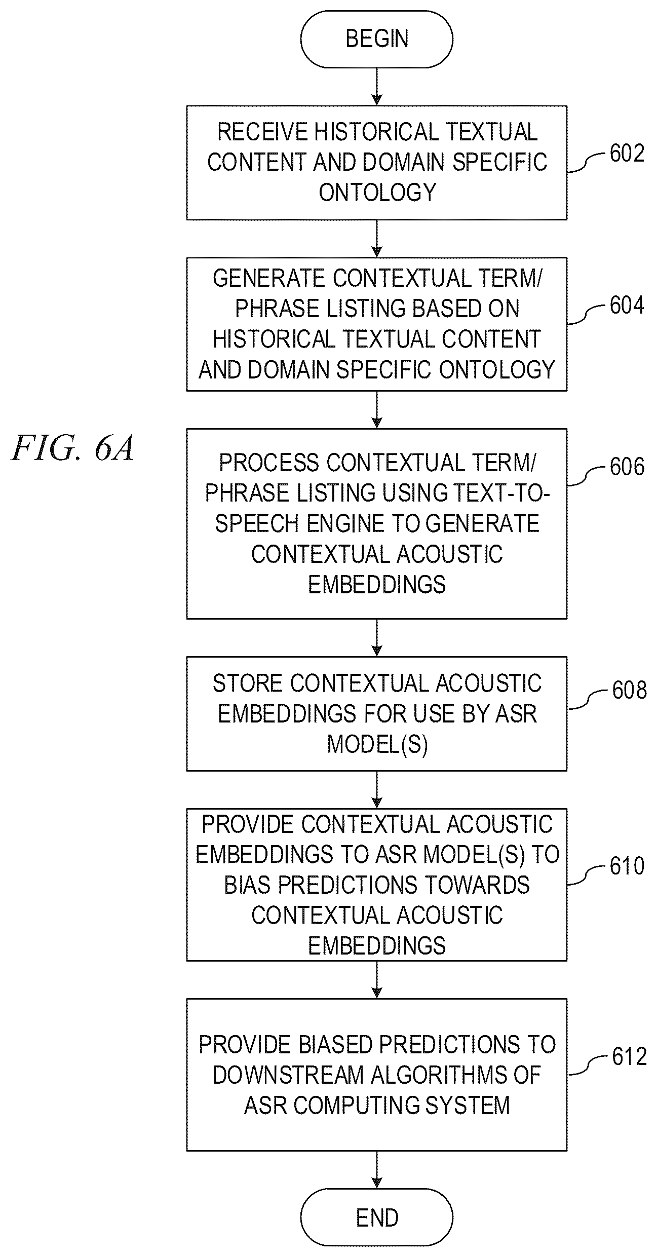 Patent US12315496 Figure 5 – Ontology driven contextual automated speech recognition