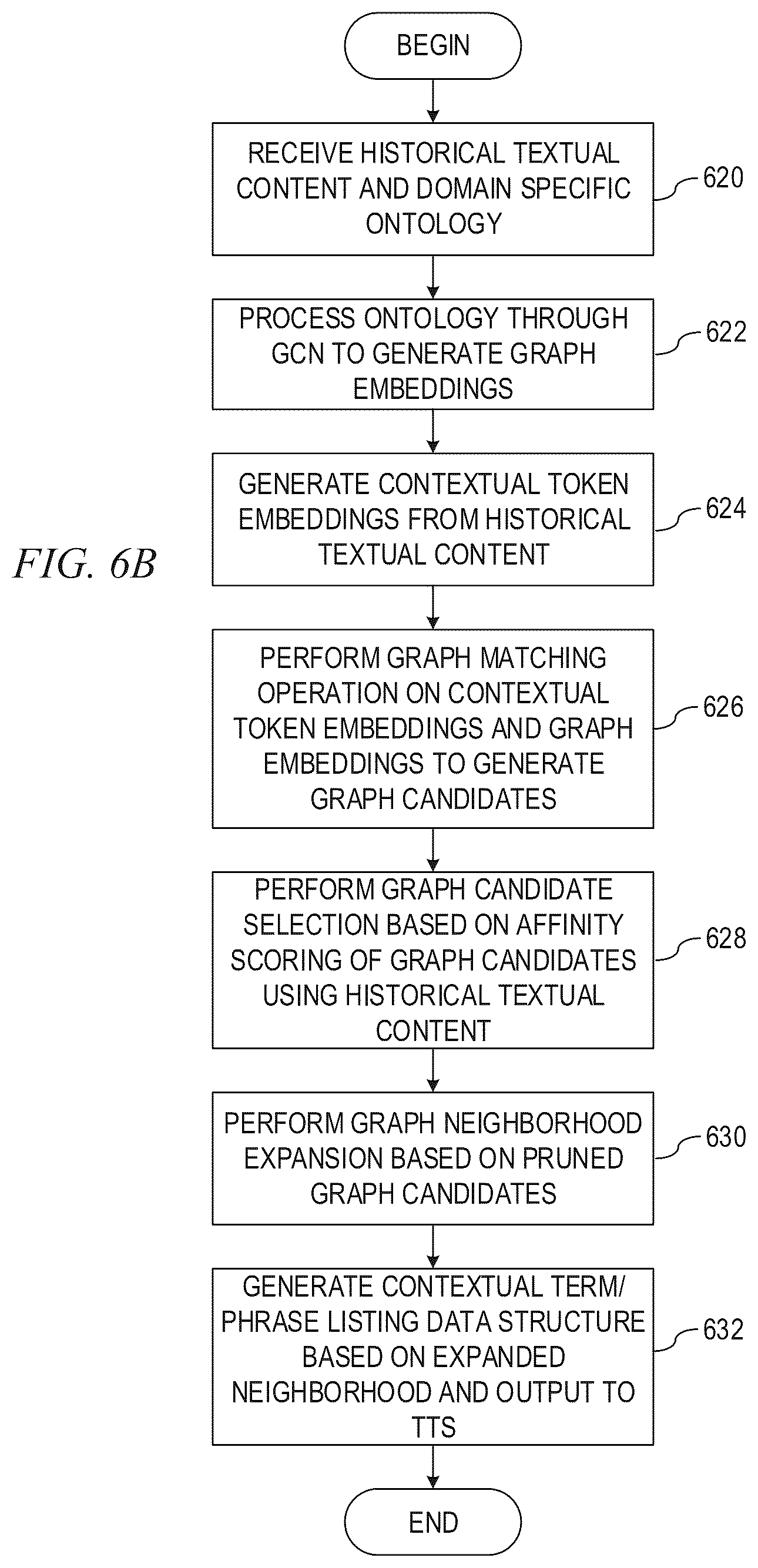 Patent US12315496 Figure 6 – Ontology driven contextual automated speech recognition