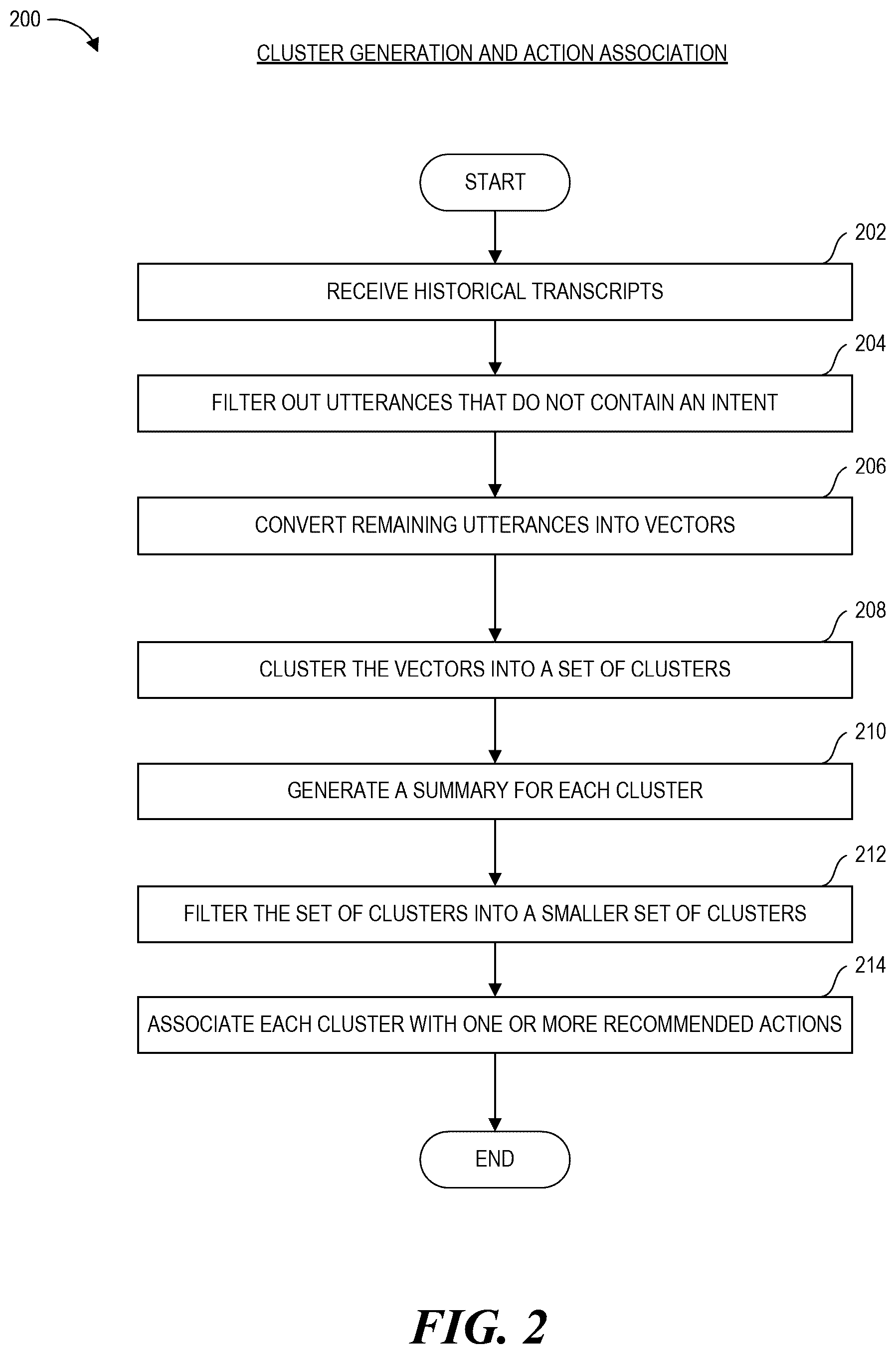 Patent US12315498 Figure 2 – Computing action recommendation system for facilitating real time communication