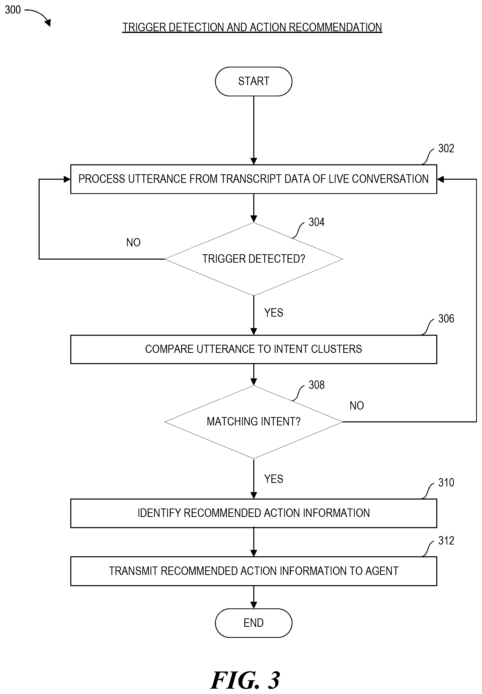 Patent US12315498 Figure 3 – Computing action recommendation system for facilitating real time communication