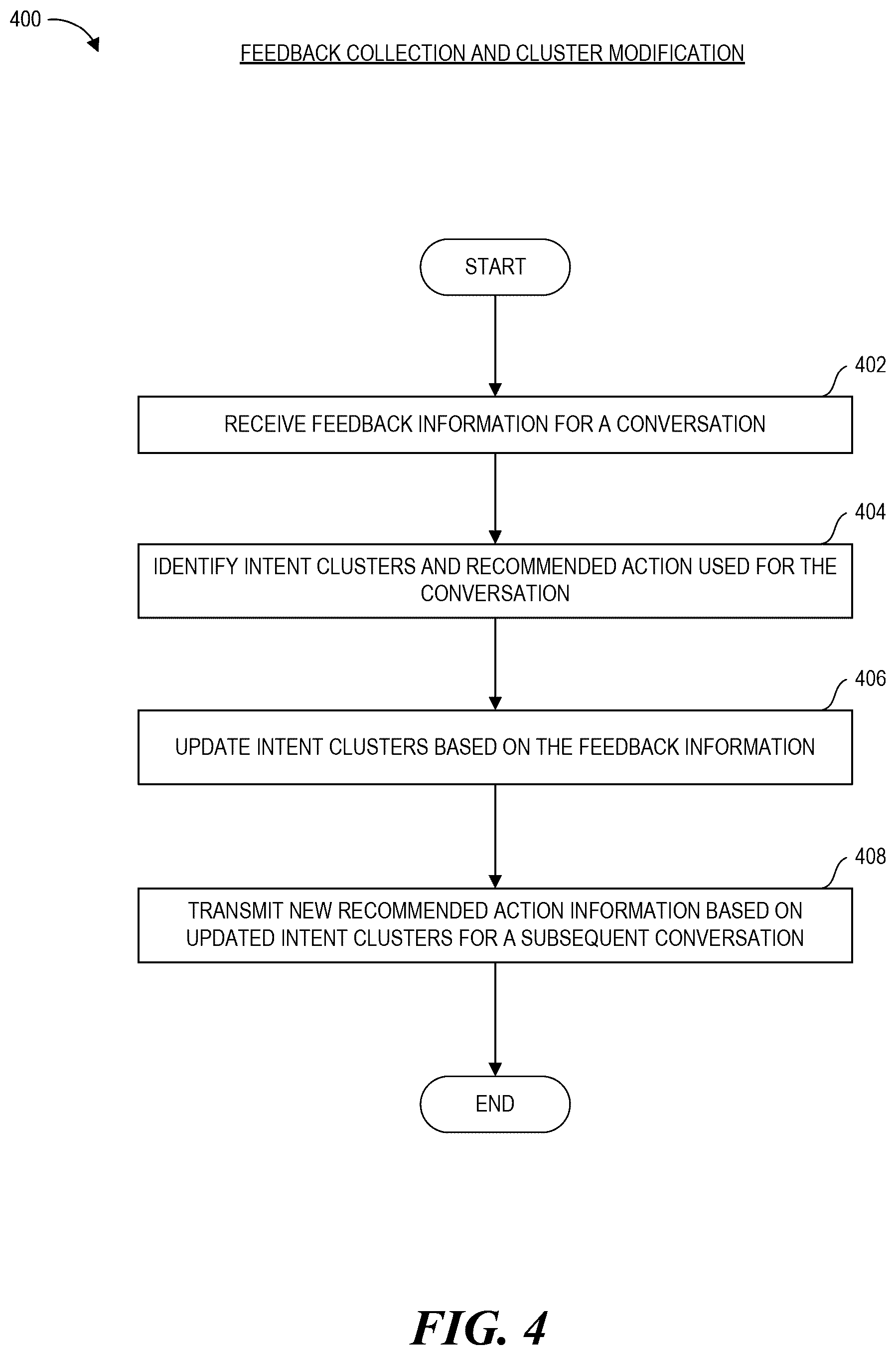 Patent US12315498 Figure 4 – Computing action recommendation system for facilitating real time communication