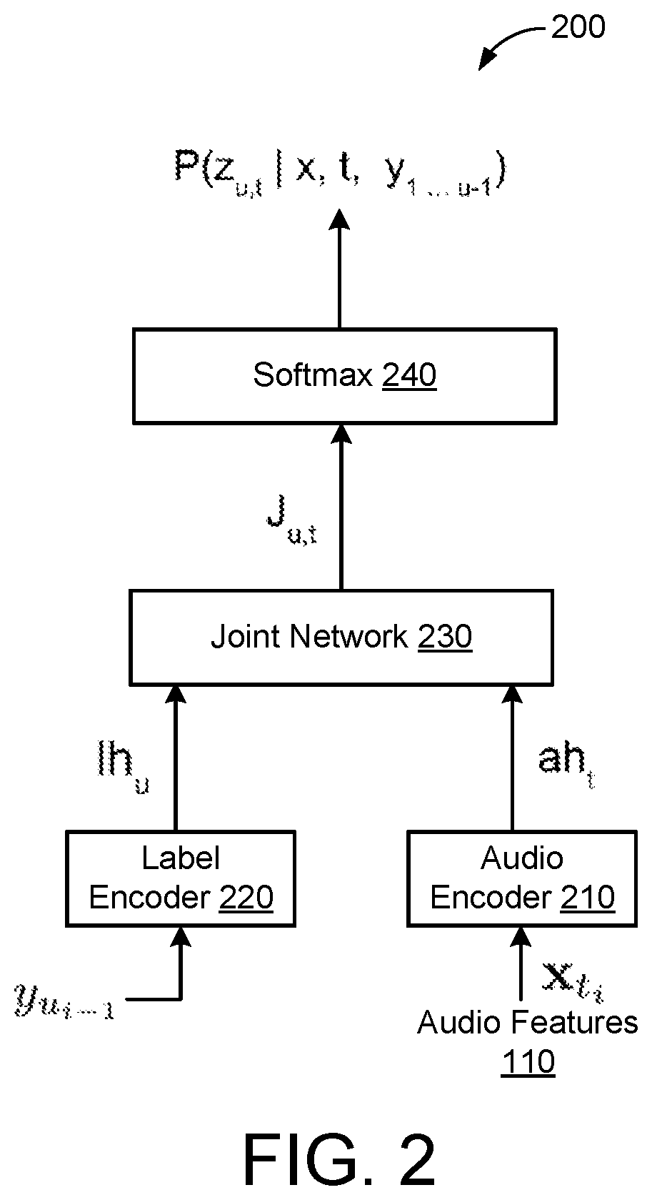 Patent US12315499 Figure 2 – Semi-supervised training scheme for speech recognition