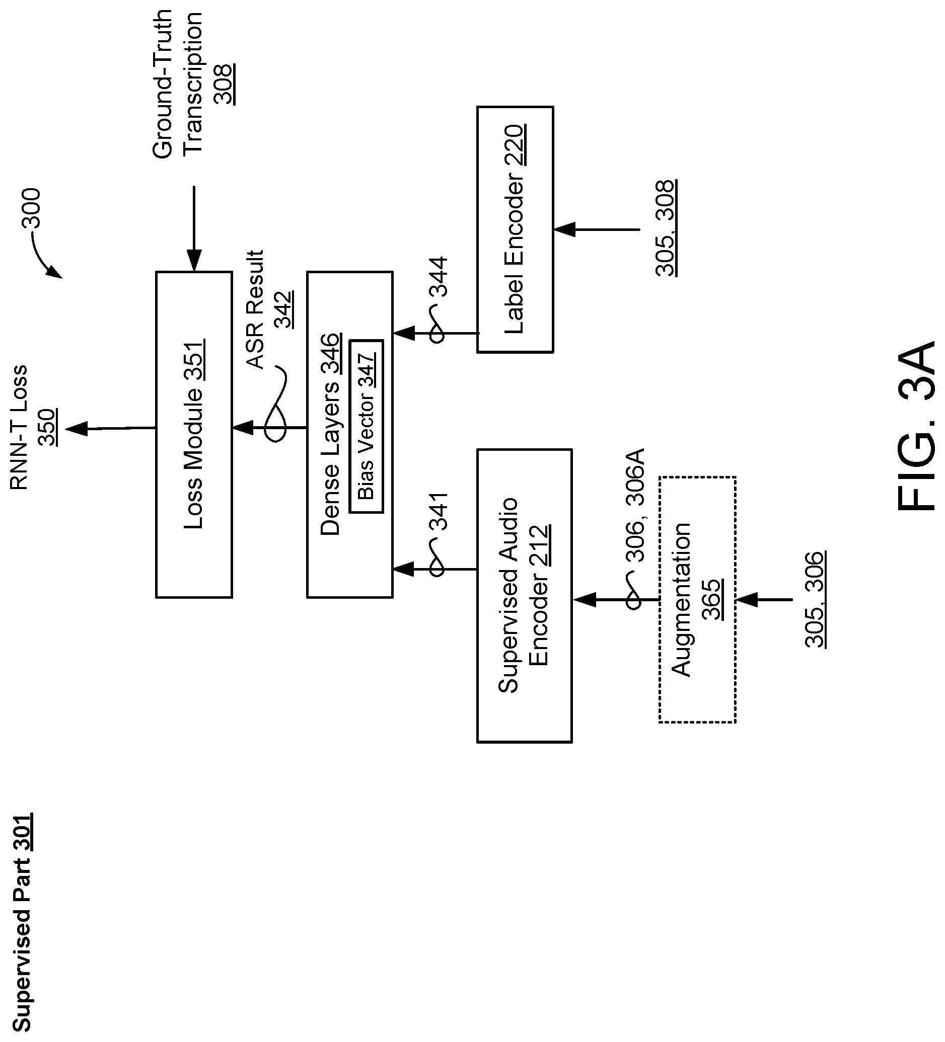 Patent US12315499 Figure 3 – Semi-supervised training scheme for speech recognition