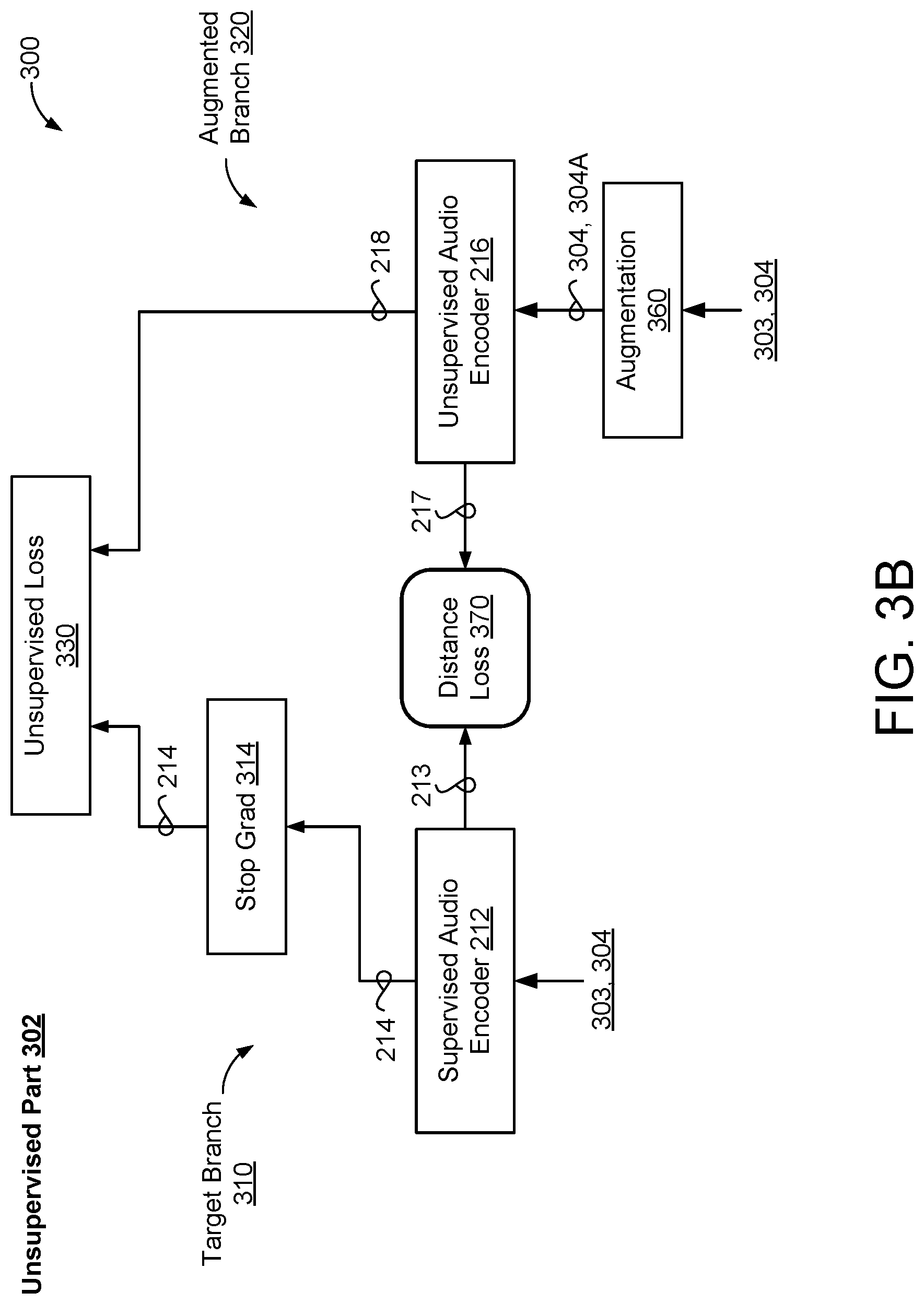 Patent US12315499 Figure 4 – Semi-supervised training scheme for speech recognition