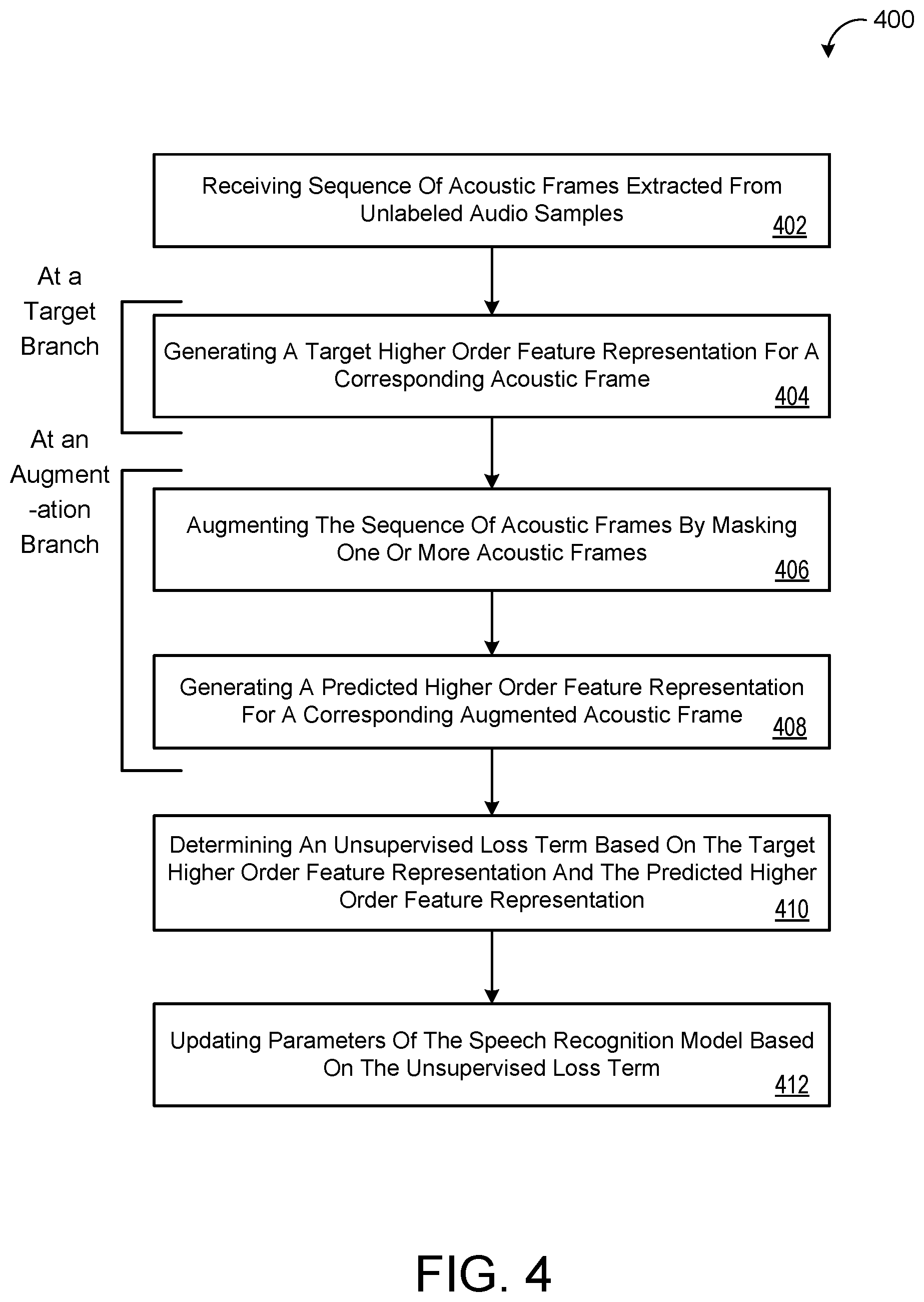 Patent US12315499 Figure 5 – Semi-supervised training scheme for speech recognition