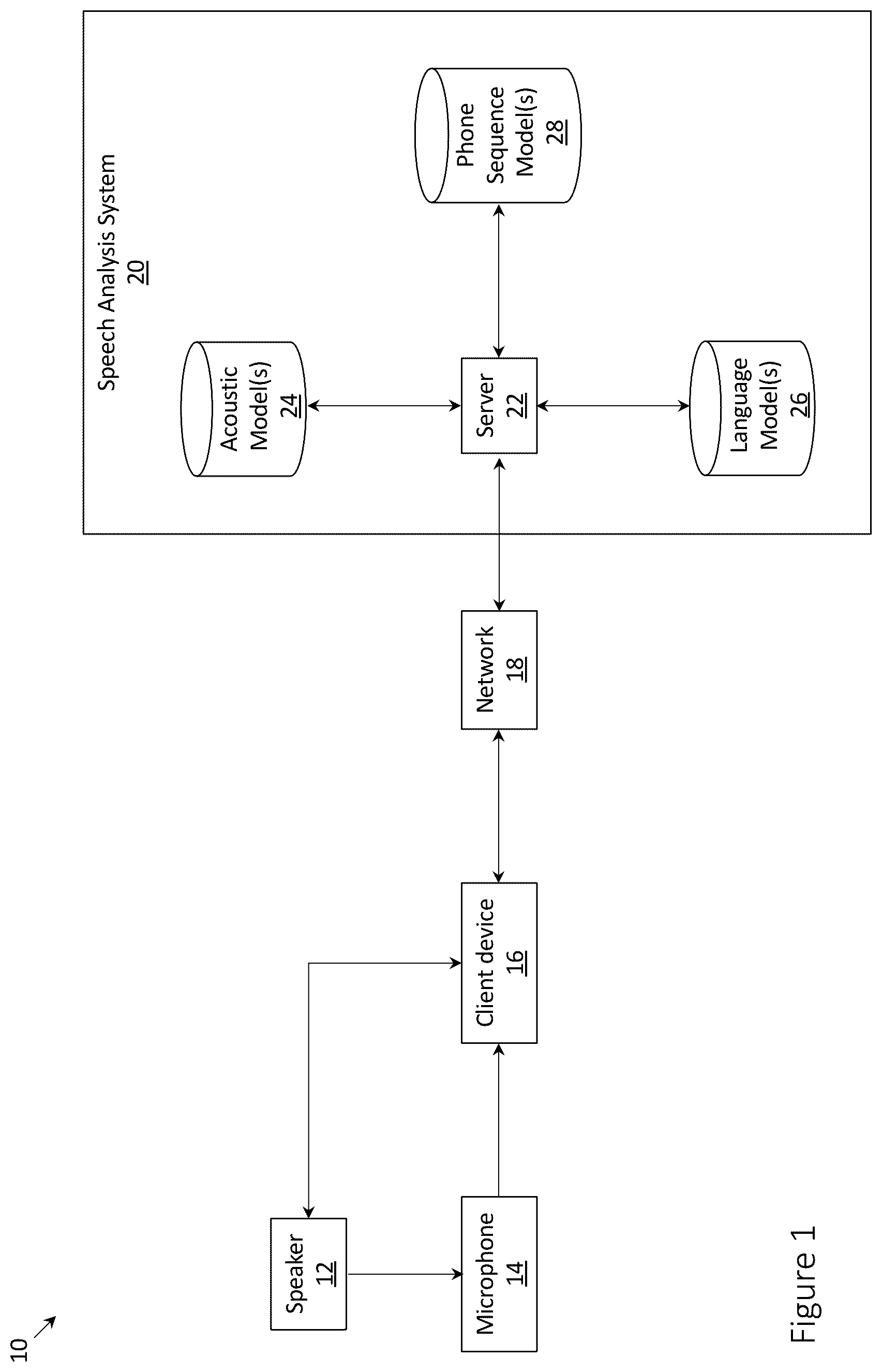 Patent US12315500 Figure 1 – Methods for evaluating the pronunciation of speech
