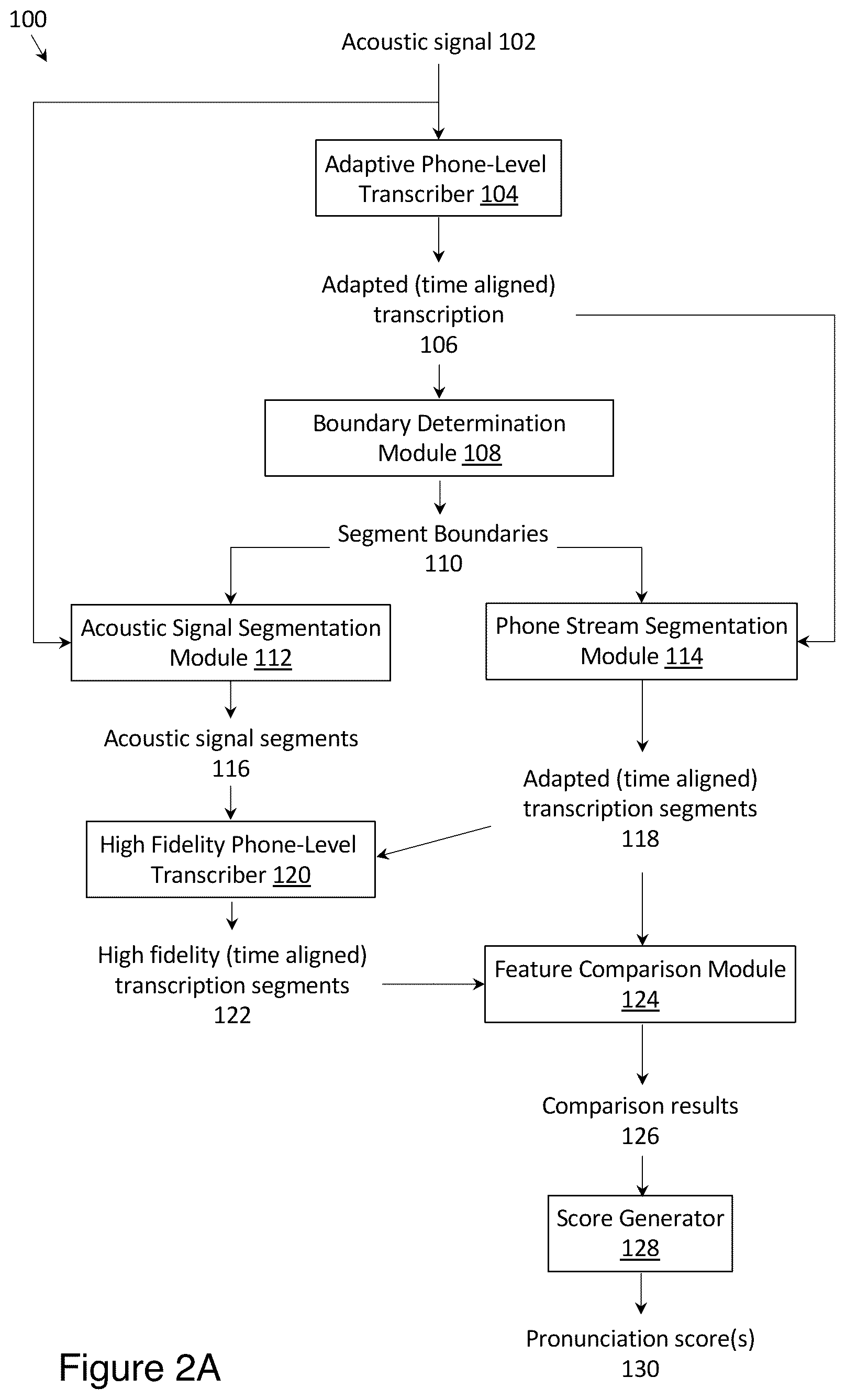 Patent US12315500 Figure 2 – Methods for evaluating the pronunciation of speech