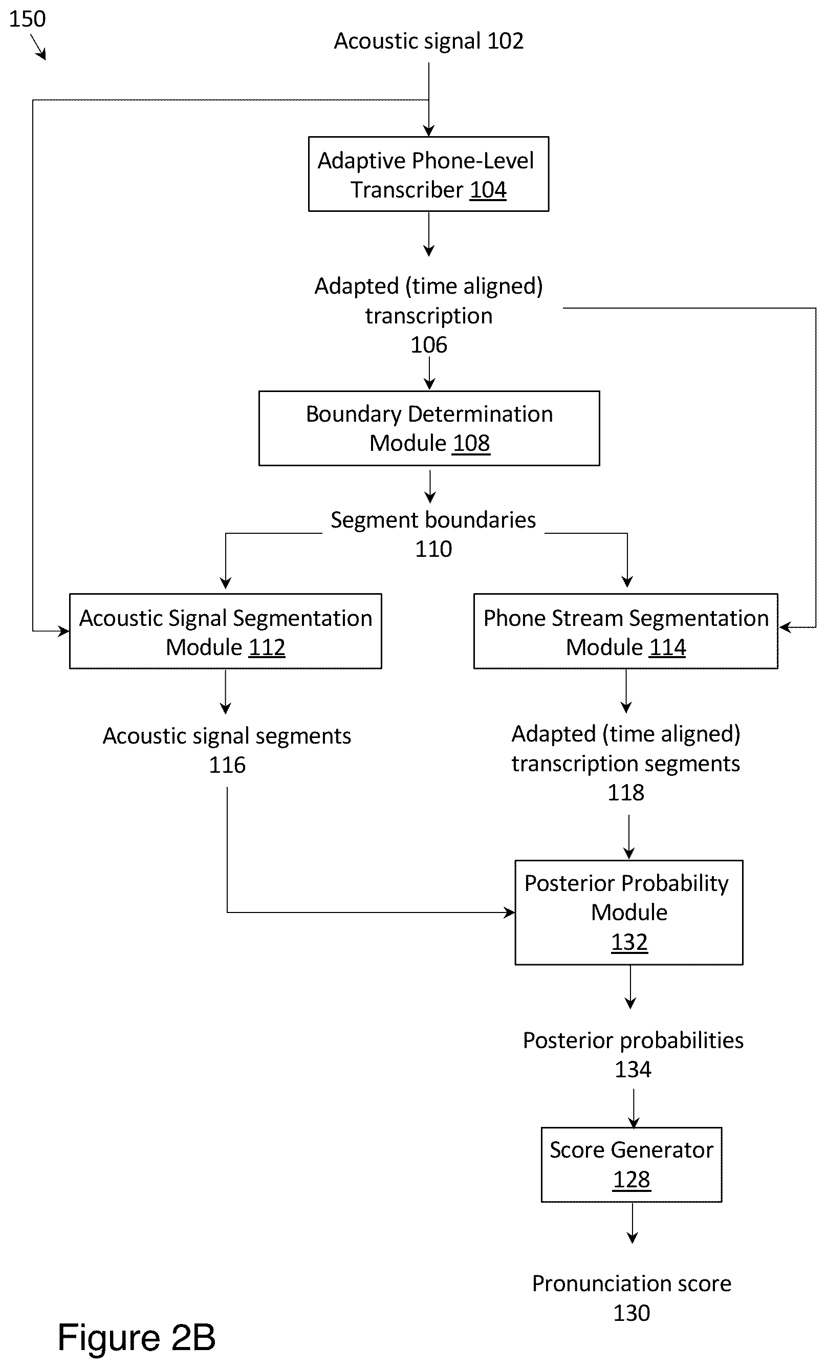 Patent US12315500 Figure 3 – Methods for evaluating the pronunciation of speech