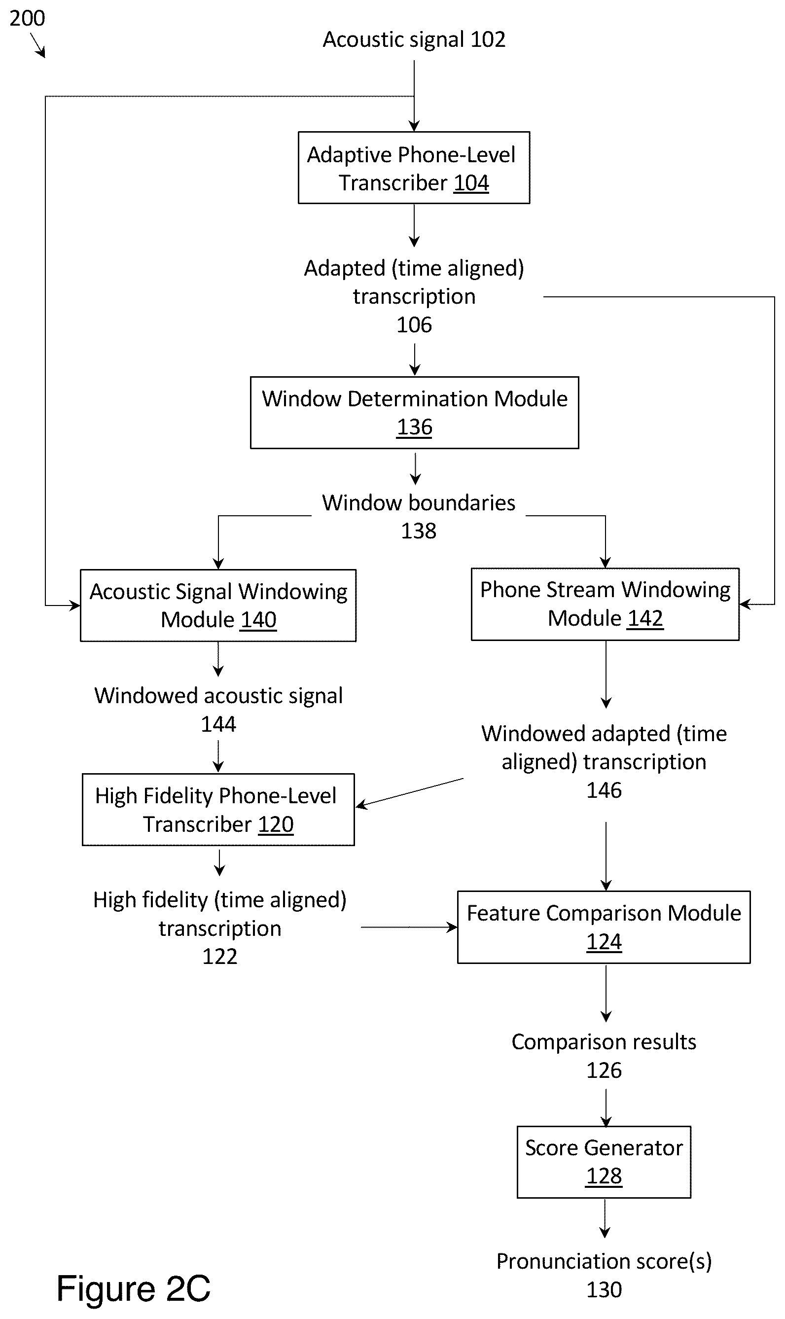 Patent US12315500 Figure 4 – Methods for evaluating the pronunciation of speech