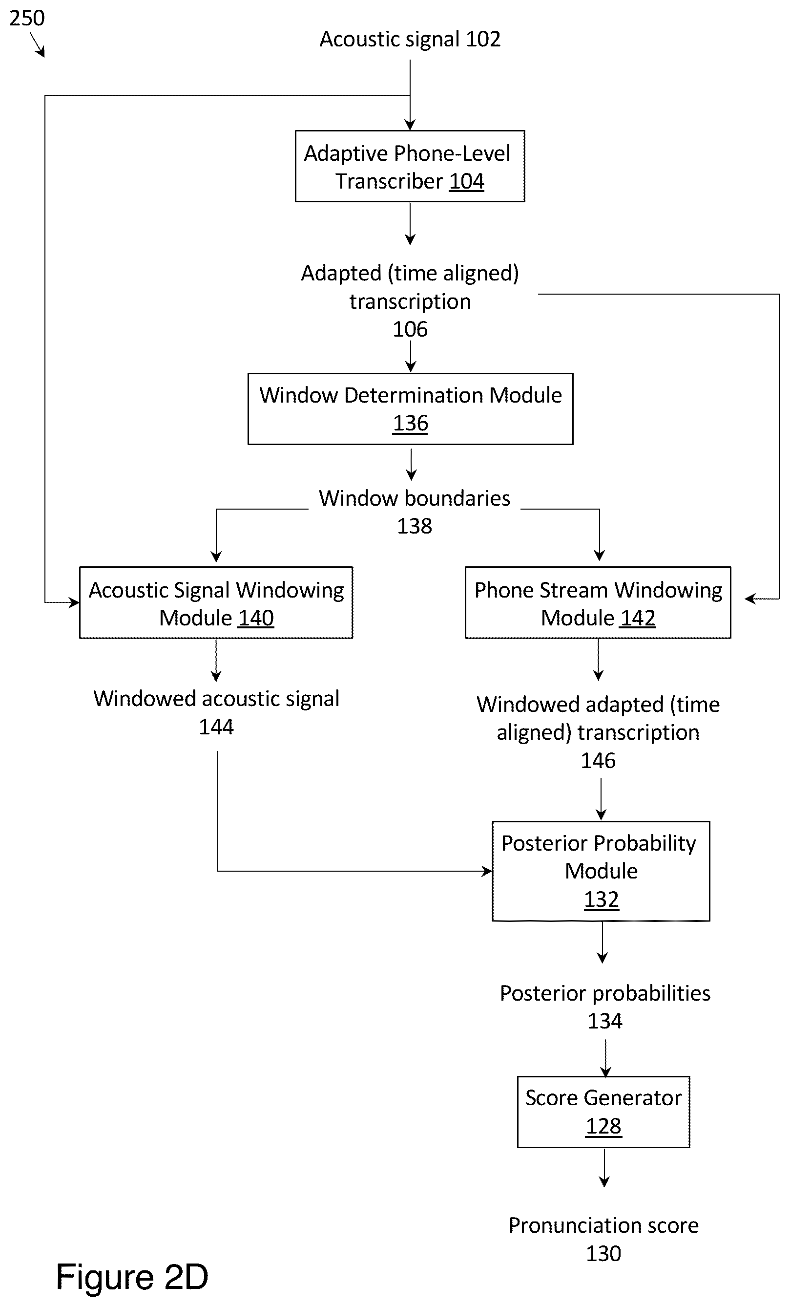Patent US12315500 Figure 5 – Methods for evaluating the pronunciation of speech