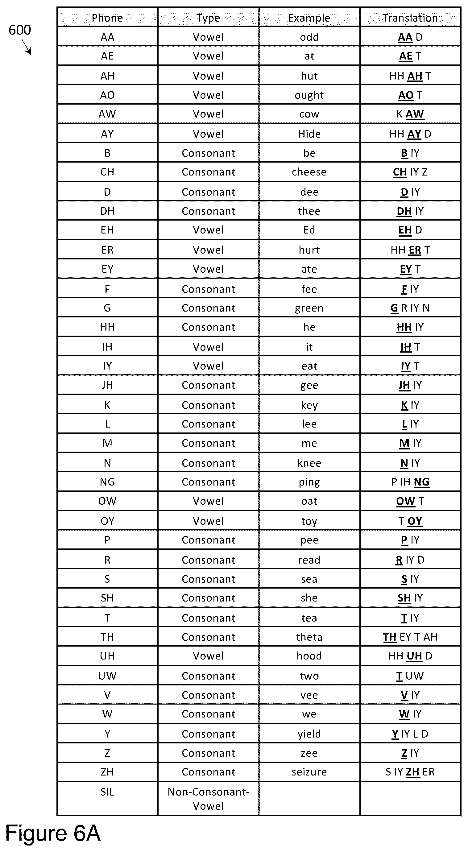 Patent US12315500 Figure 10 – Methods for evaluating the pronunciation of speech
