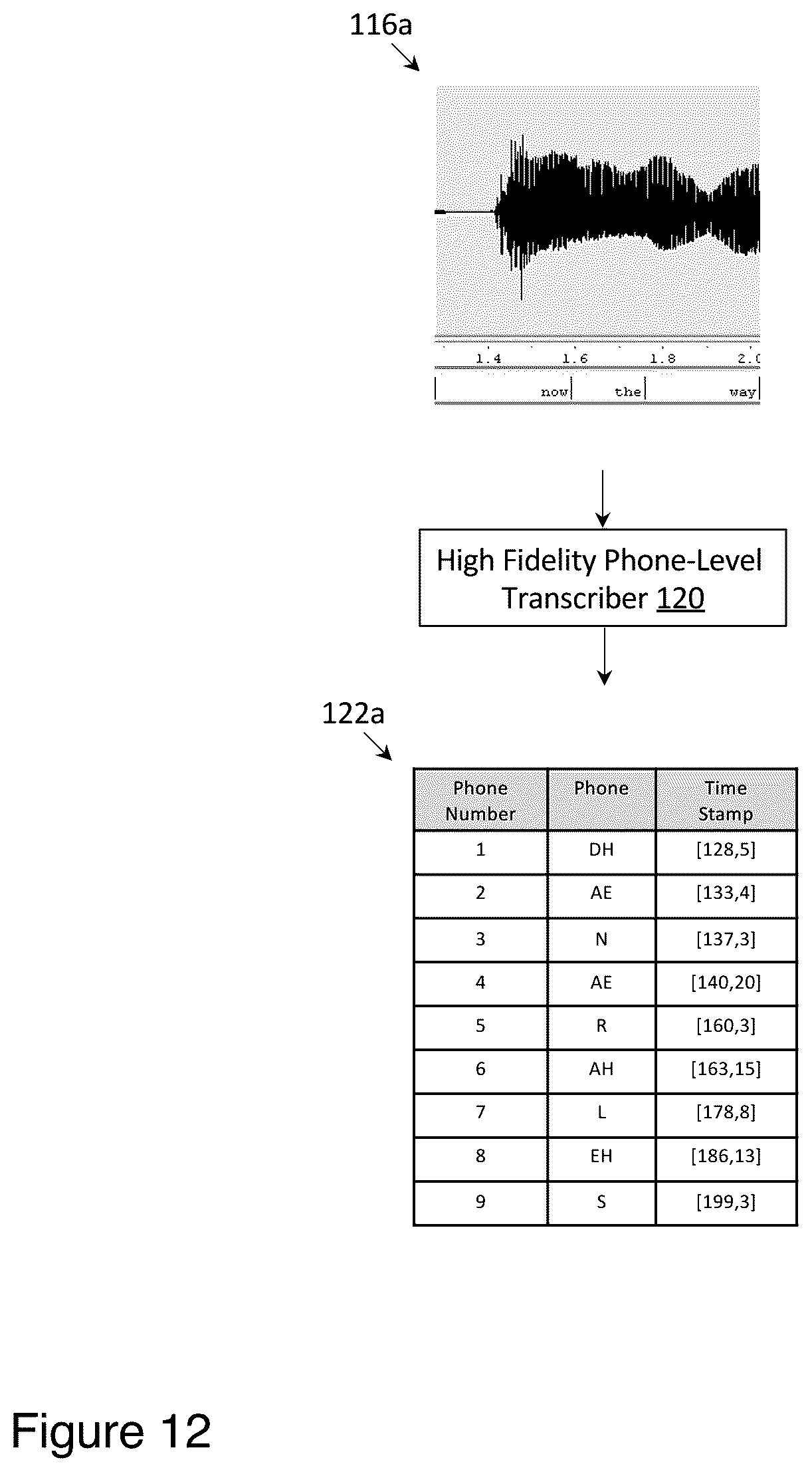 Patent US12315500 Figure 17 – Methods for evaluating the pronunciation of speech