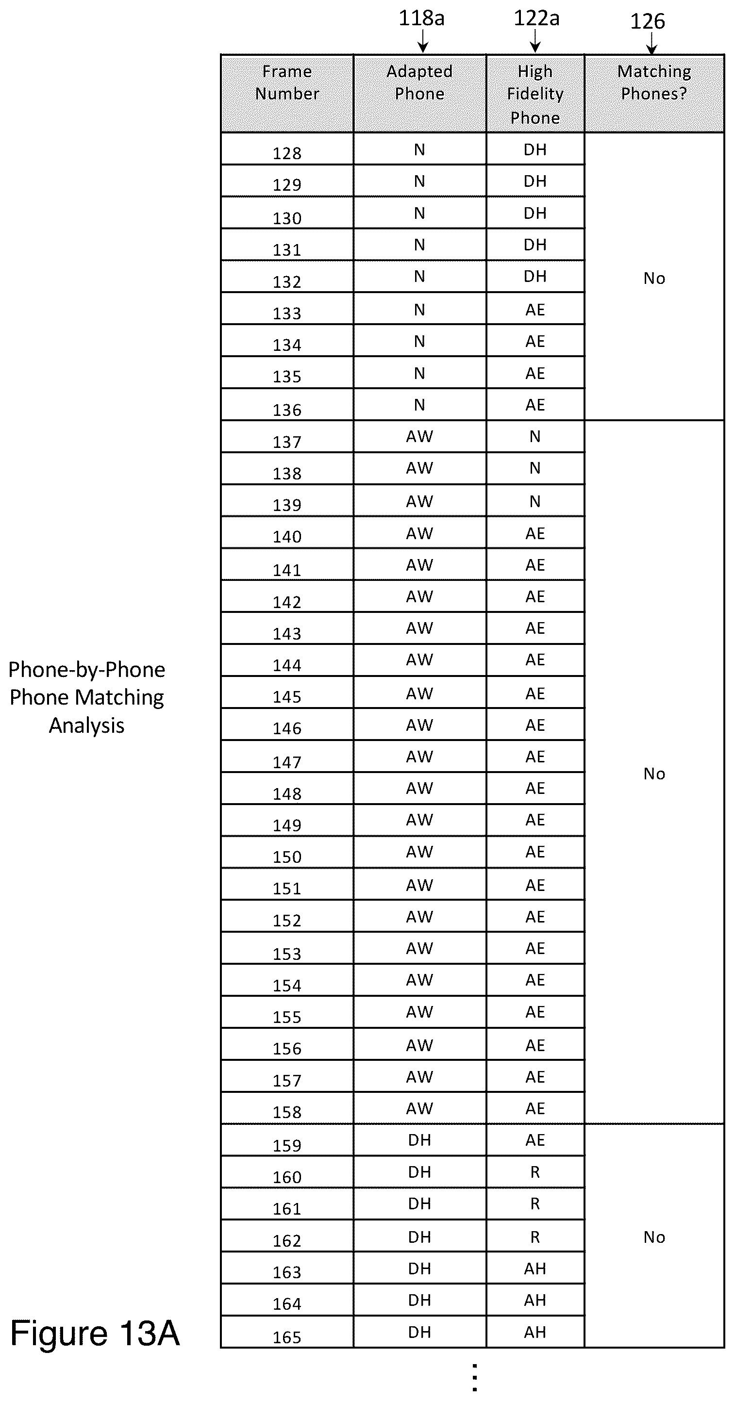 Patent US12315500 Figure 18 – Methods for evaluating the pronunciation of speech